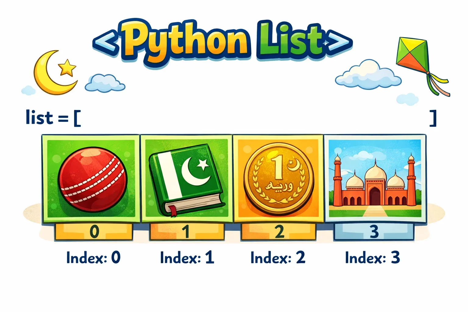 Python Lists Explained: Creation, Indexing & Methods