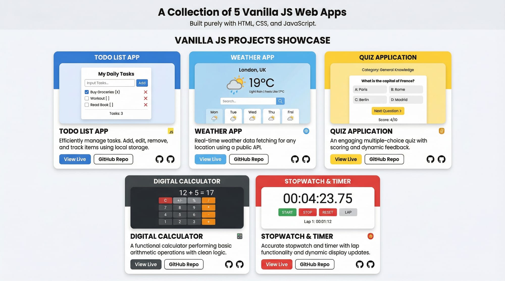 Vanilla JavaScript Projects 5 Apps to Build Without Frameworks