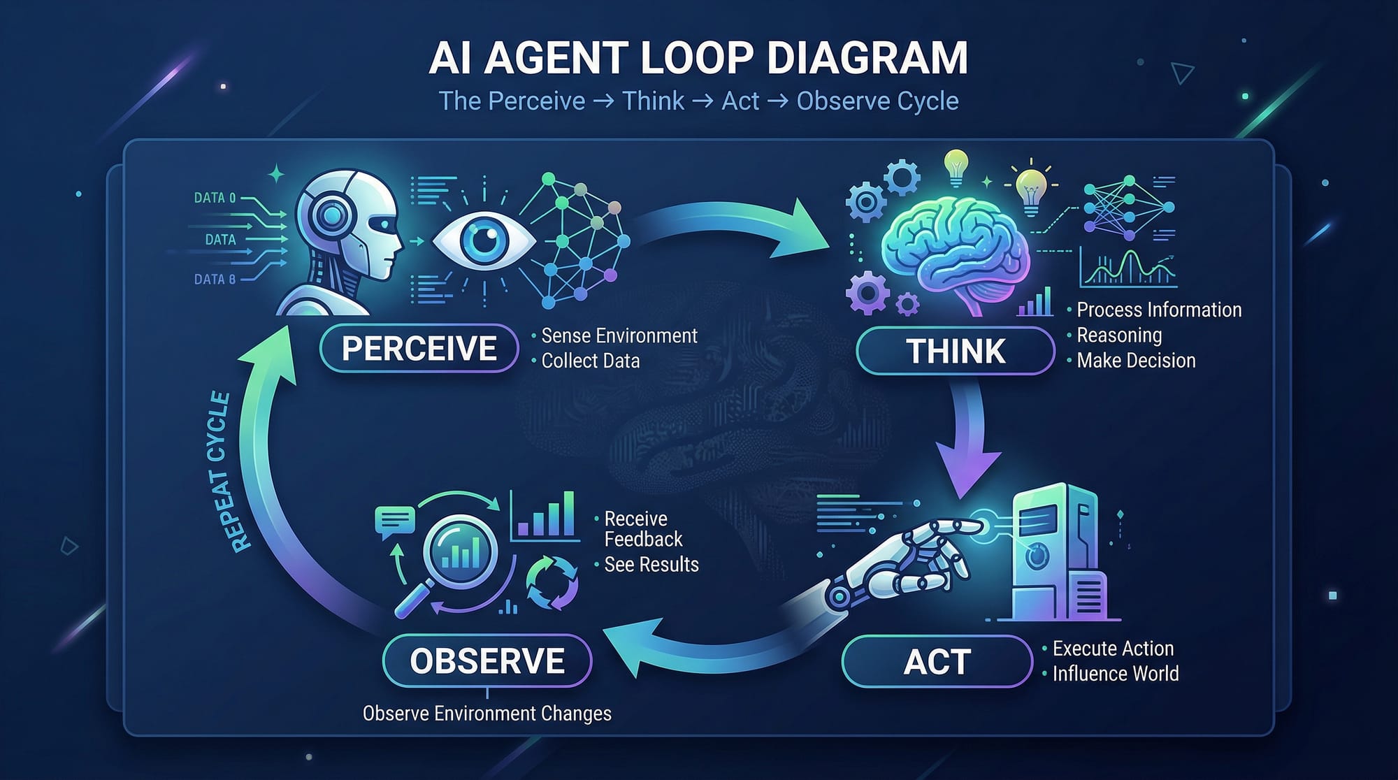 AI Agents Tutorial  Building Autonomous AI Apps 2026