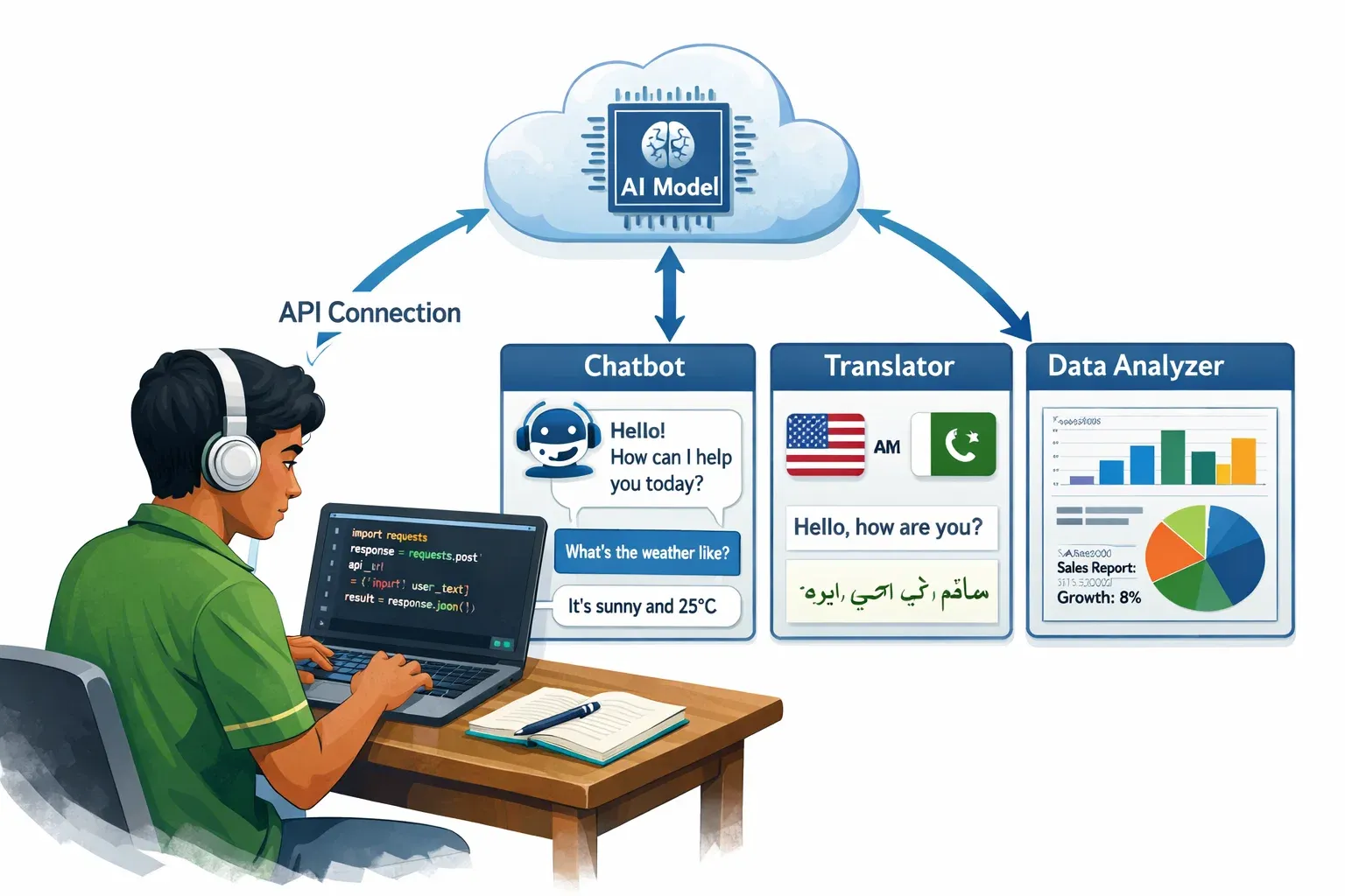 Building AI Applications with Python & Claude API