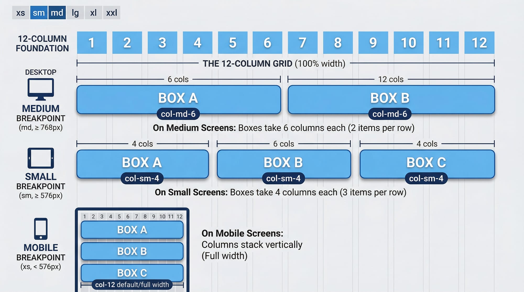 Bootstrap 5 Tutorial for Beginners Responsive Web Design