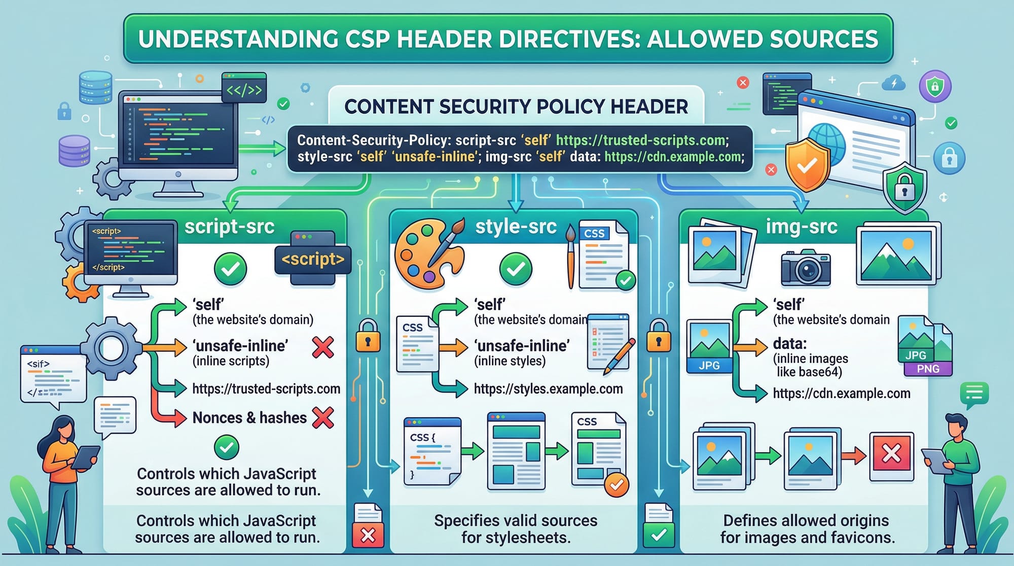 Content Security Policy (CSP) XSS Prevention Guide