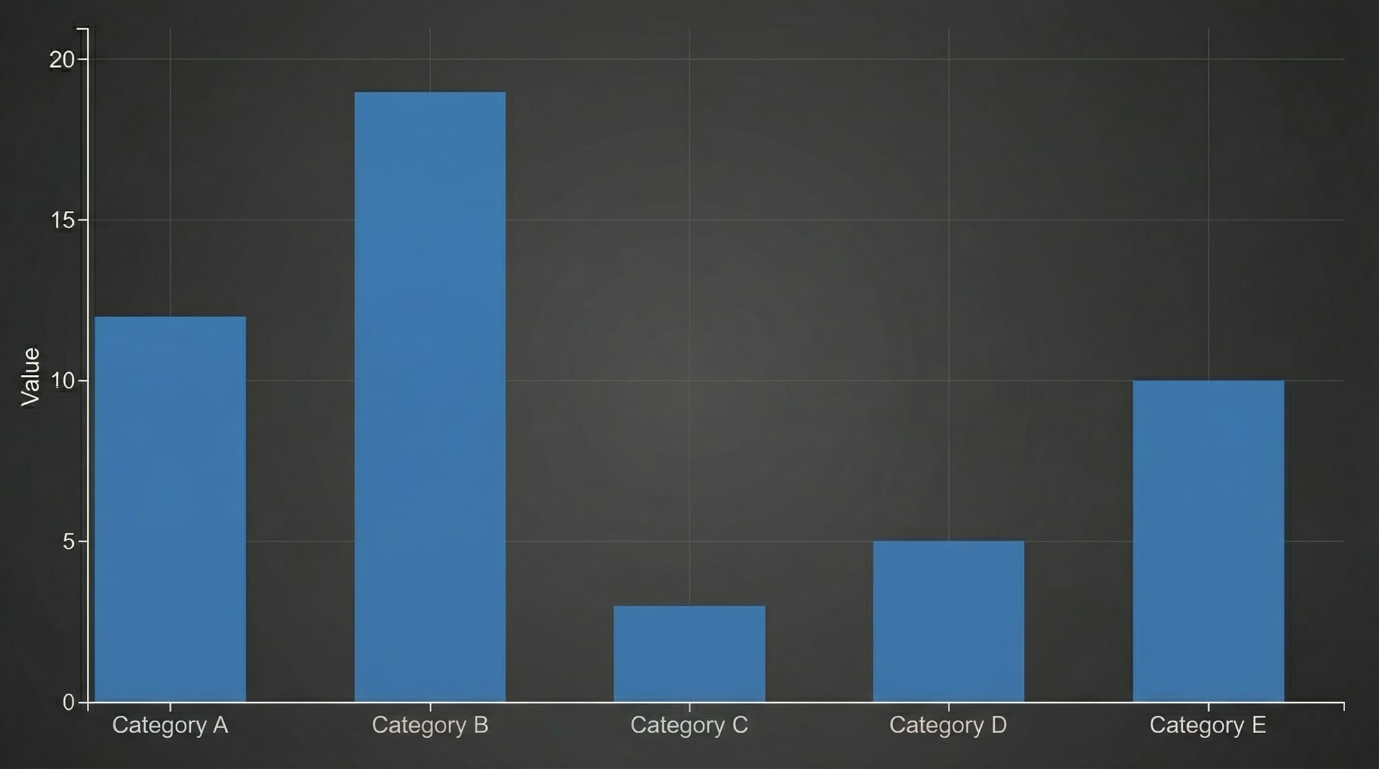 D3 js Tutorial Interactive Data Visualization for the Web
