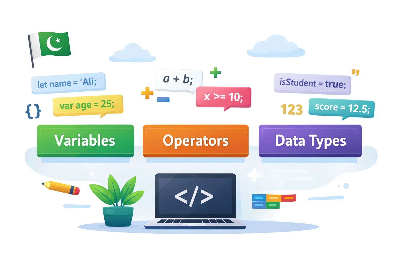 JavaScript Variables, Operators & Data Types