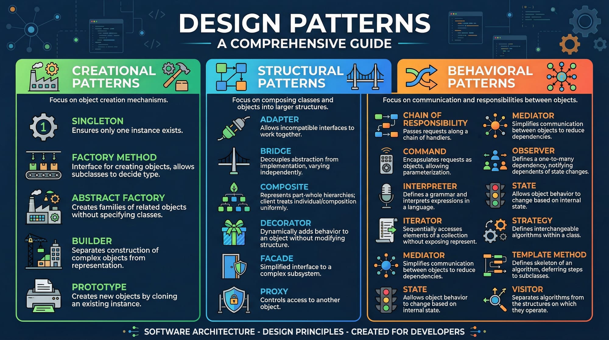 Python Design Patterns Singleton  Factory & Observer
