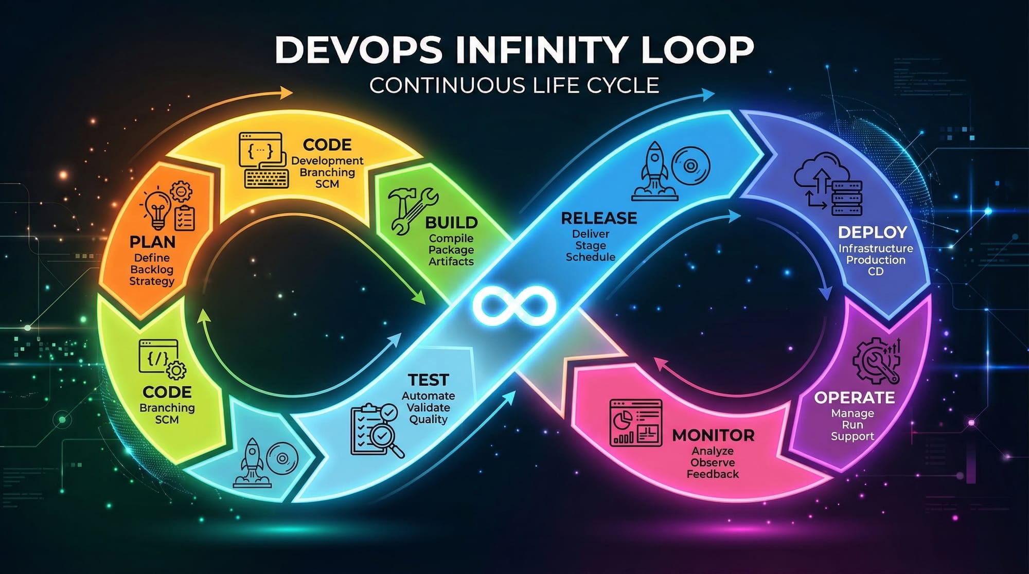 DevOps Tutorial for Beginners Concepts Tools & Roadmap 2026