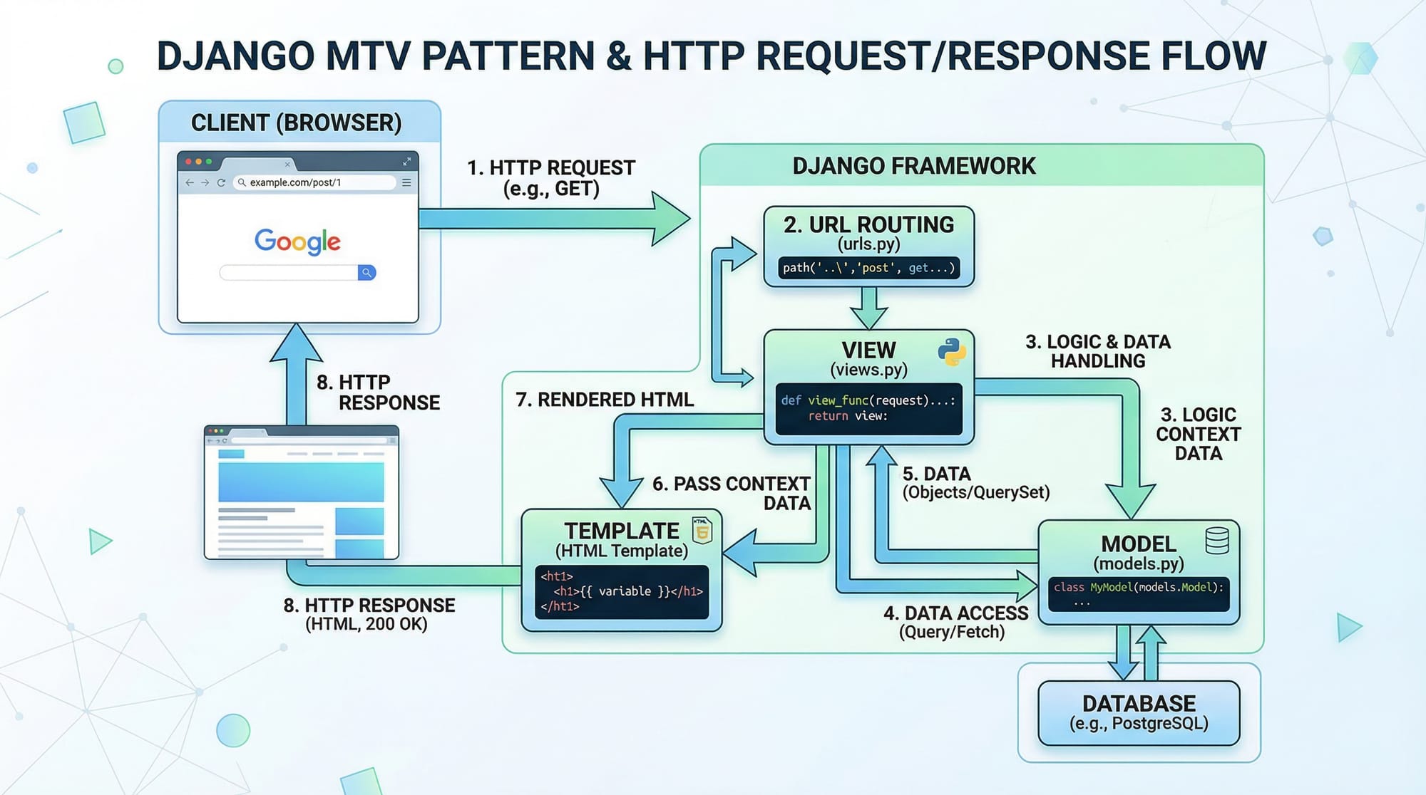 Django Tutorial for Beginners Full Stack Python Web Dev