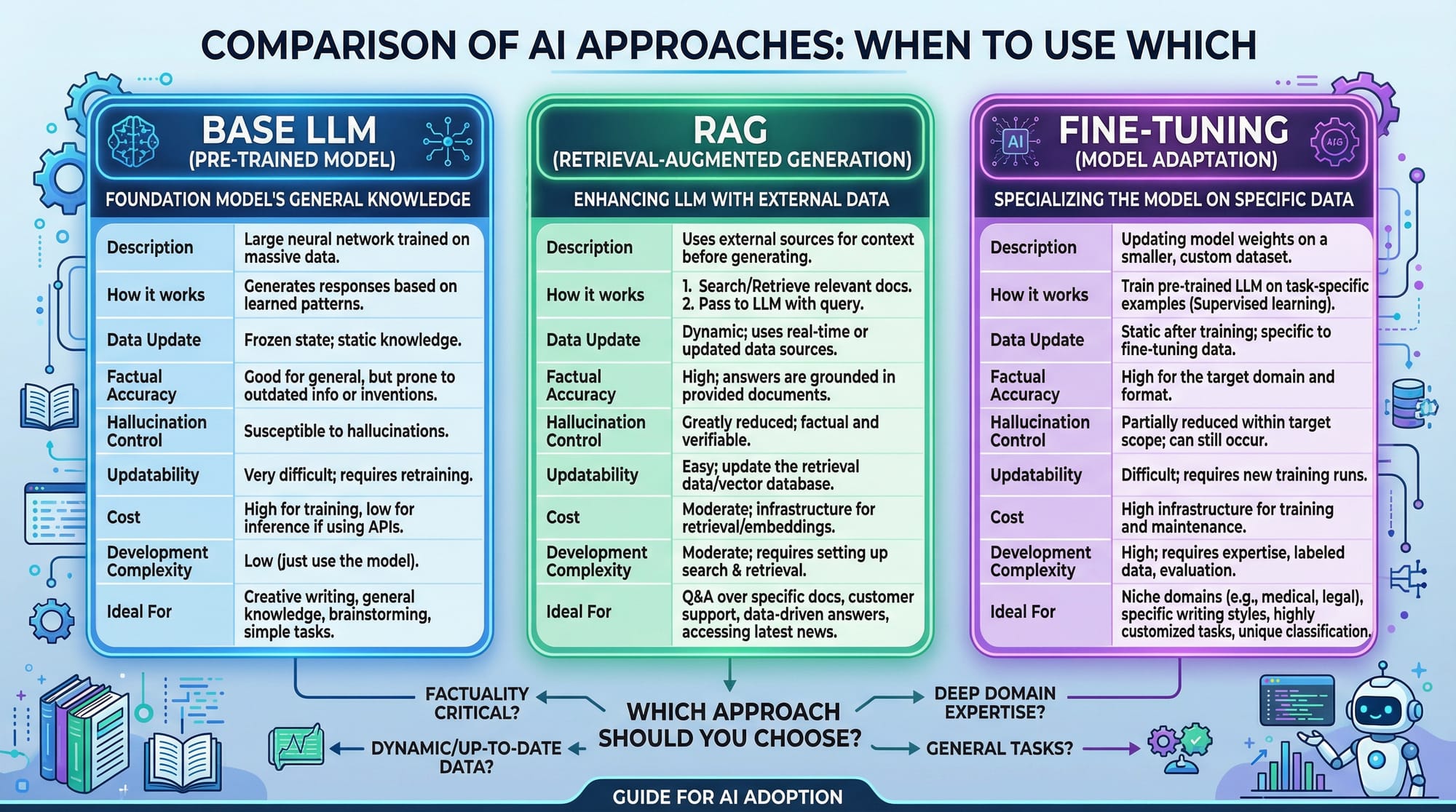 Fine Tuning LLMs Customizing AI Models for Your Use Case