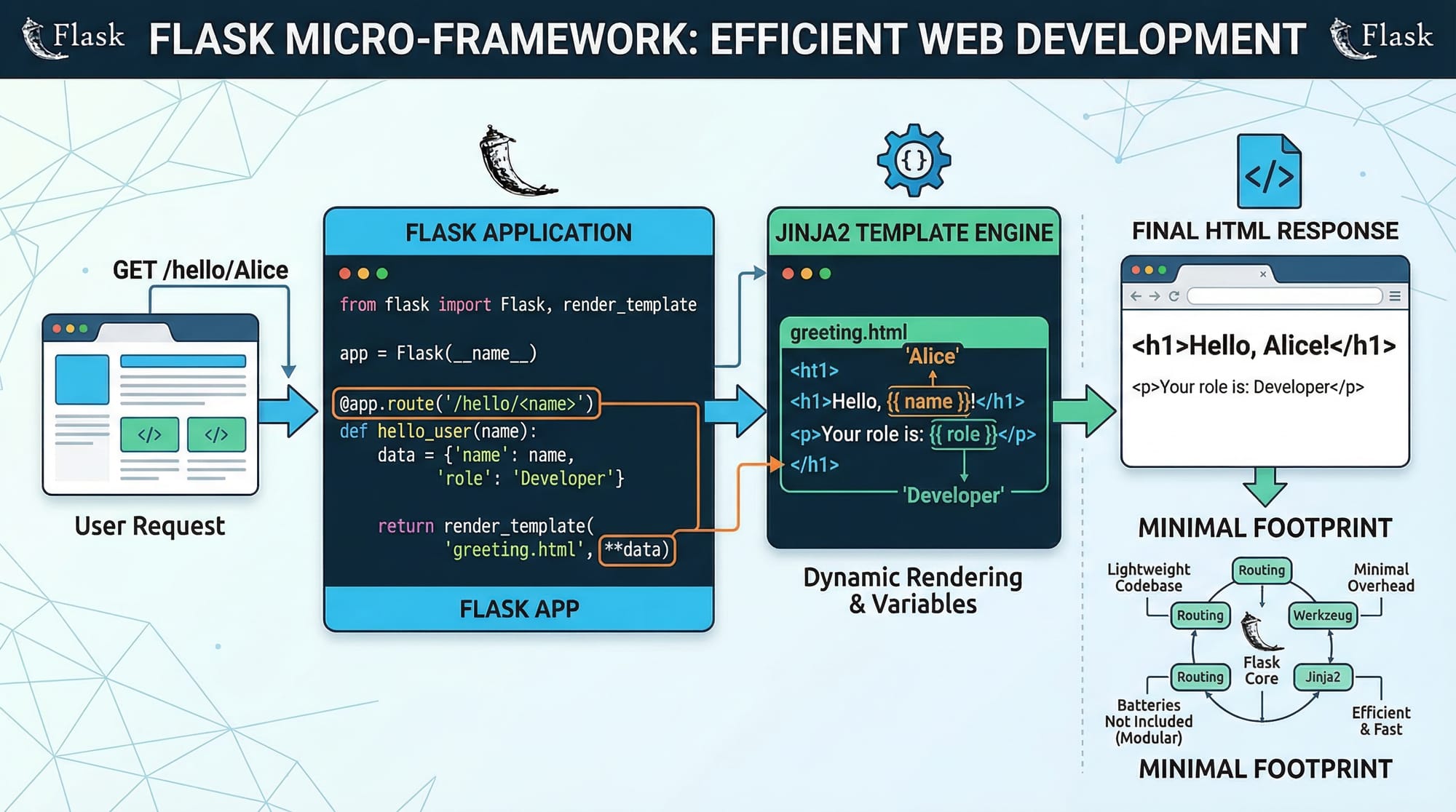 Flask Tutorial for Beginners Lightweight Python Web Apps