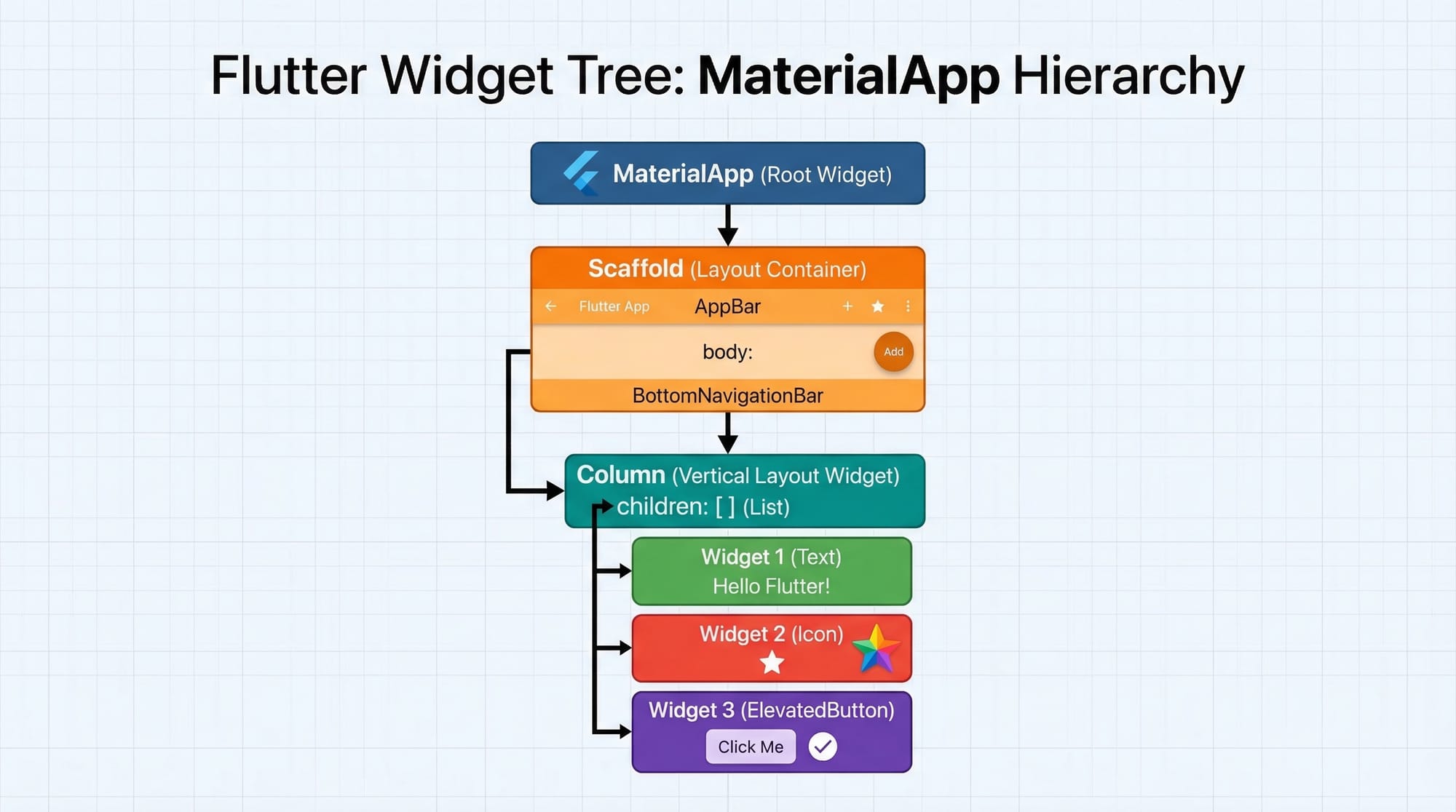Flutter & Dart Tutorial for Beginners 2026