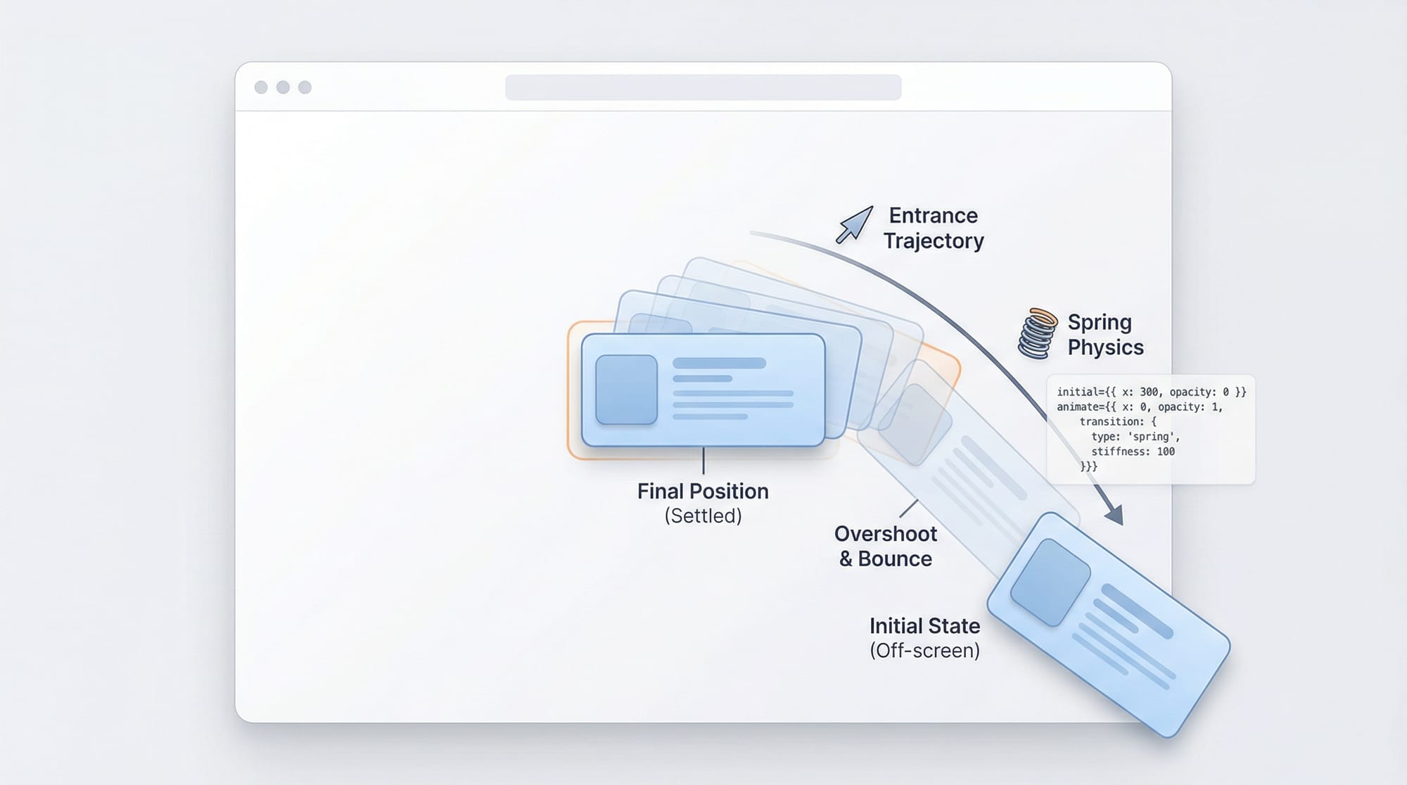 Framer Motion Tutorial React Animations & Transitions