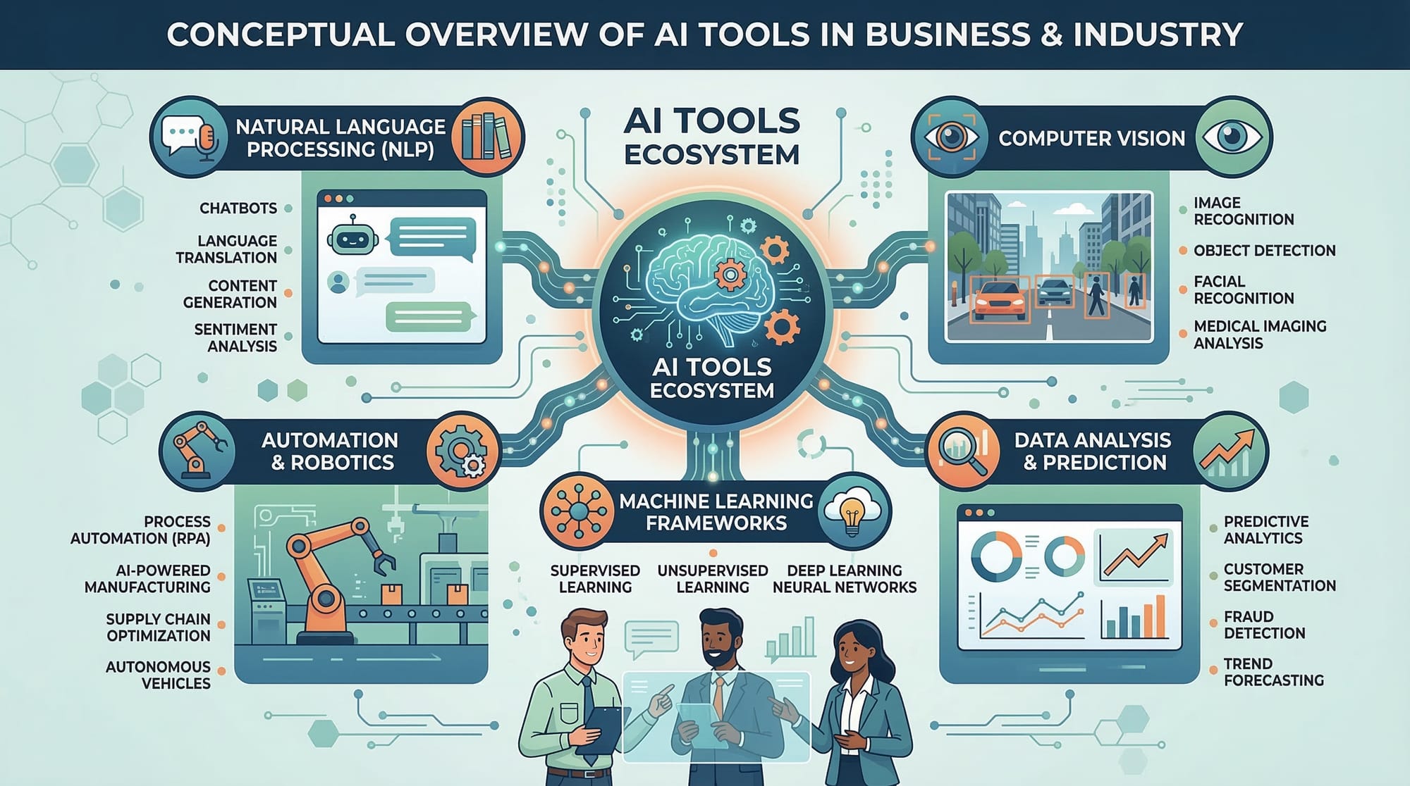 Vibe Coding  Building with AI & Intuition