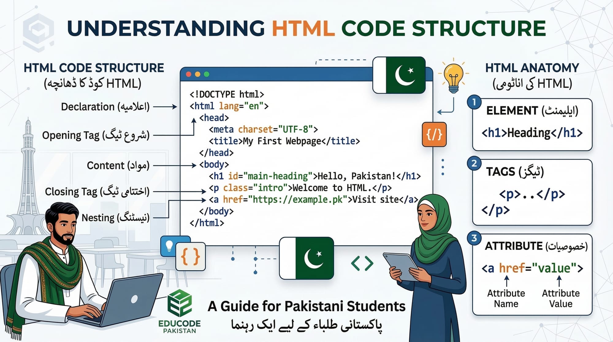 HTML Tags & Attributes Complete Reference 2026