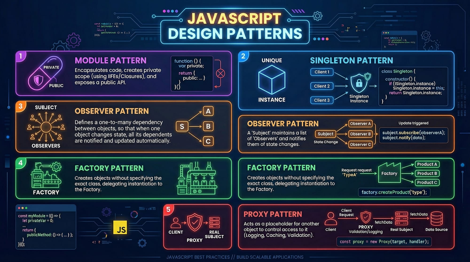 JavaScript Design Patterns Module  Observer & Factory