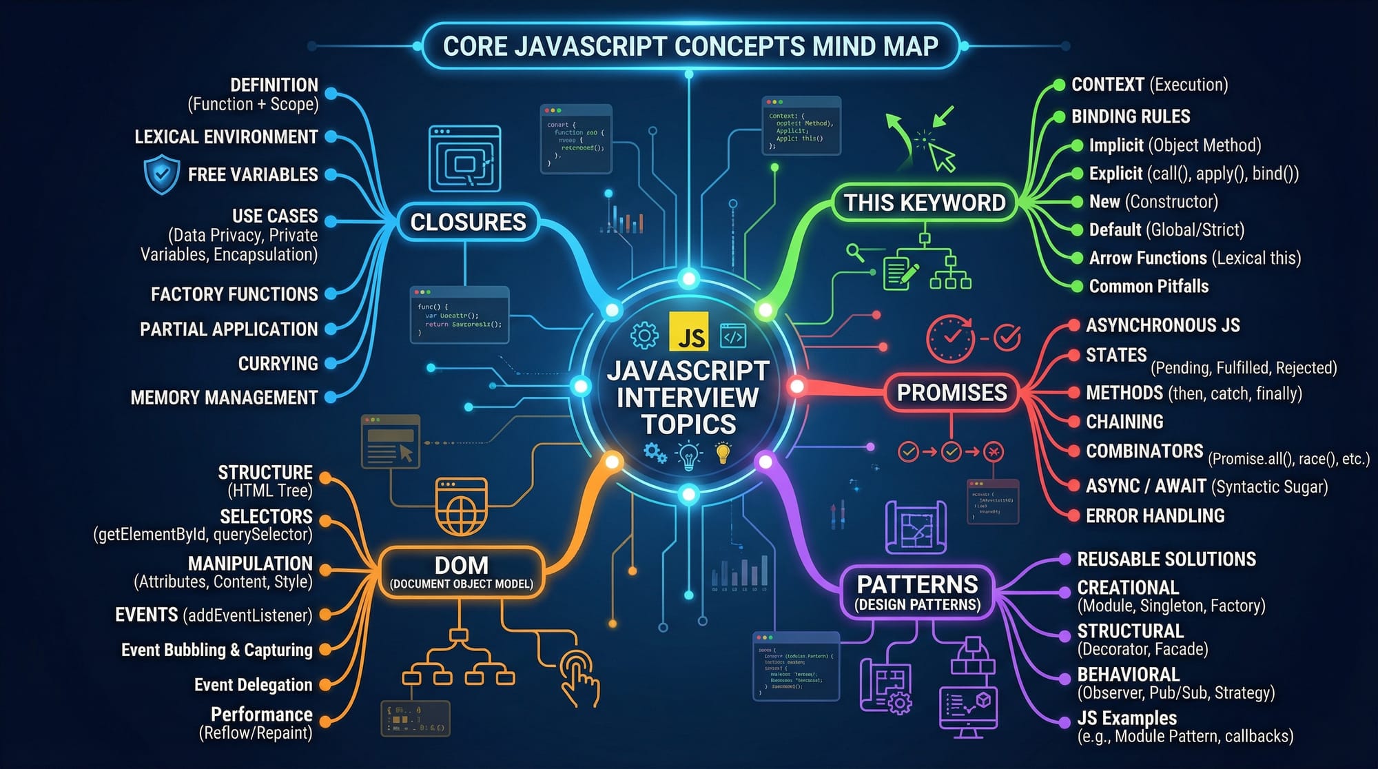 JavaScript Interview Questions Top 50 Q&A for 2026
