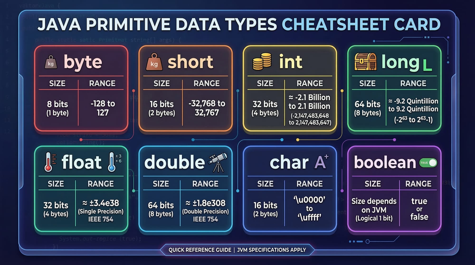 Java Variables  Data Types & Operators Explained