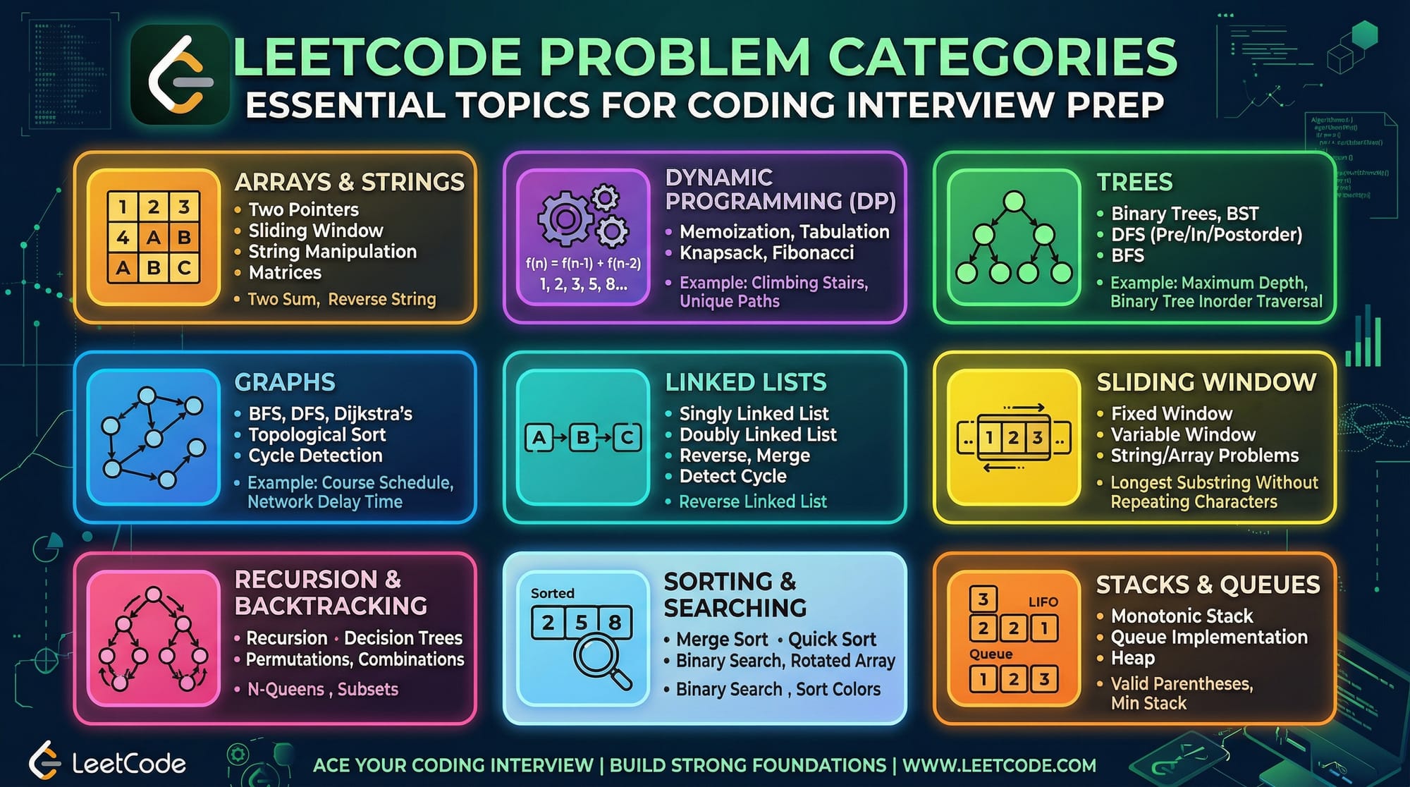 LeetCode Strategy Guide How to Crack Coding Interviews 2026