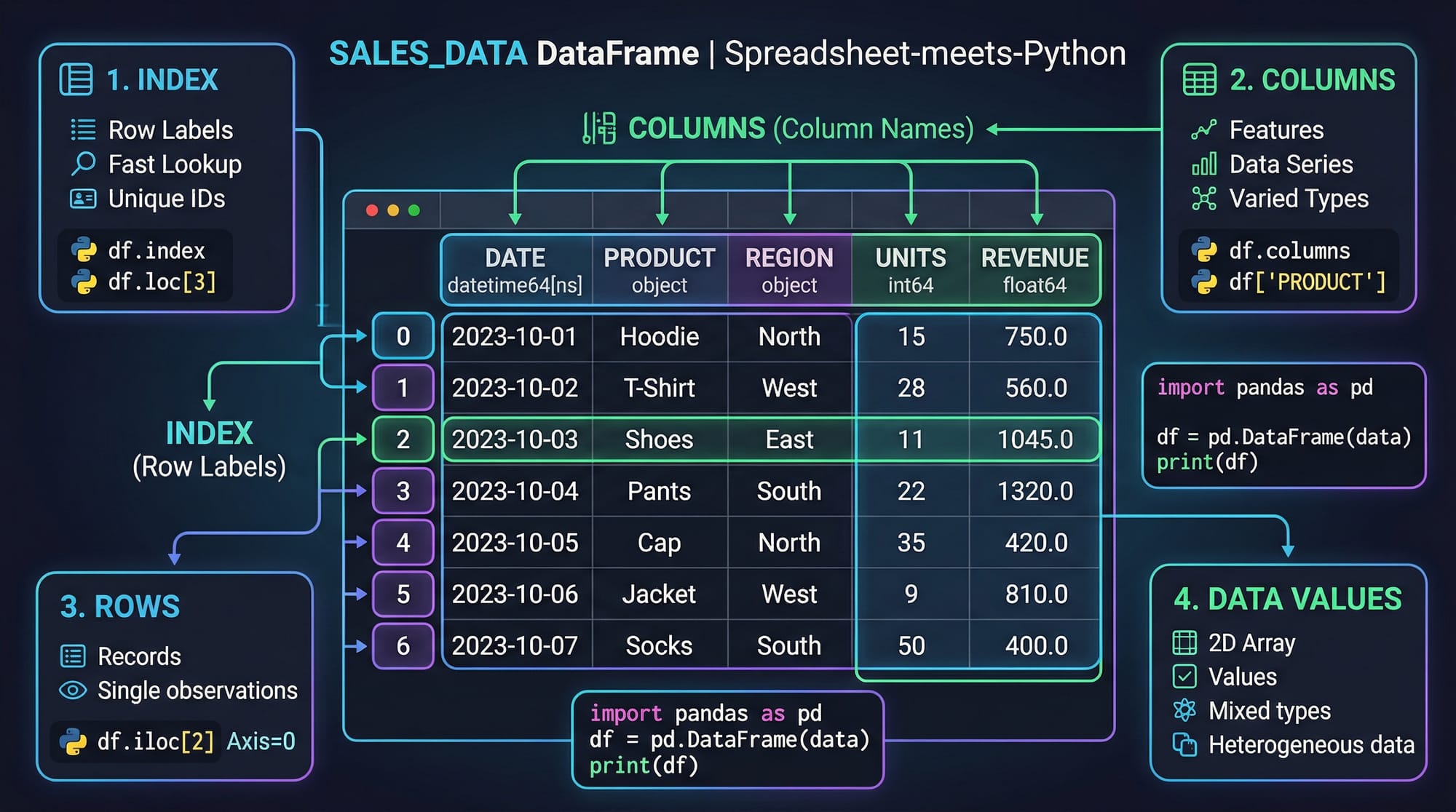 Pandas Tutorial Data Analysis & Manipulation with Python
