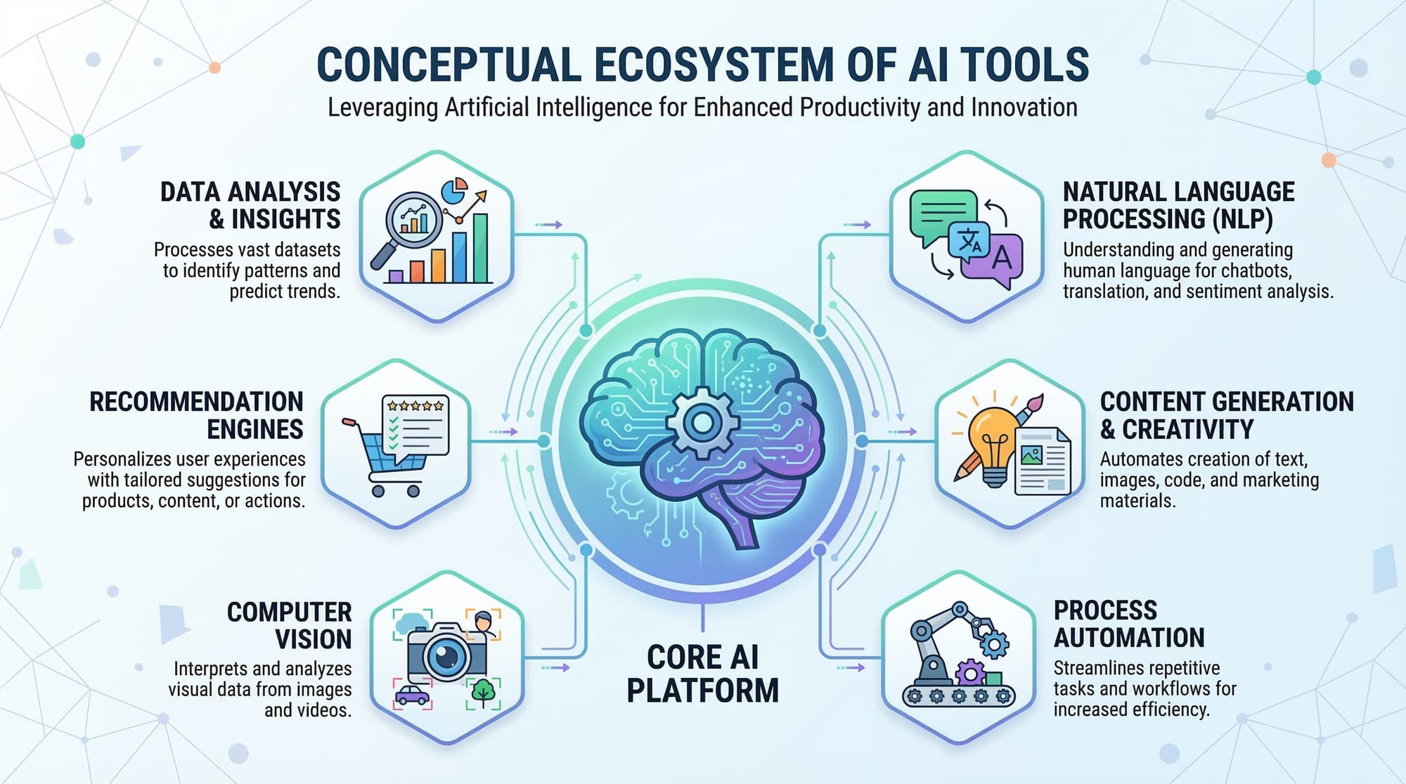Midjourney AI Image Generation for Creators