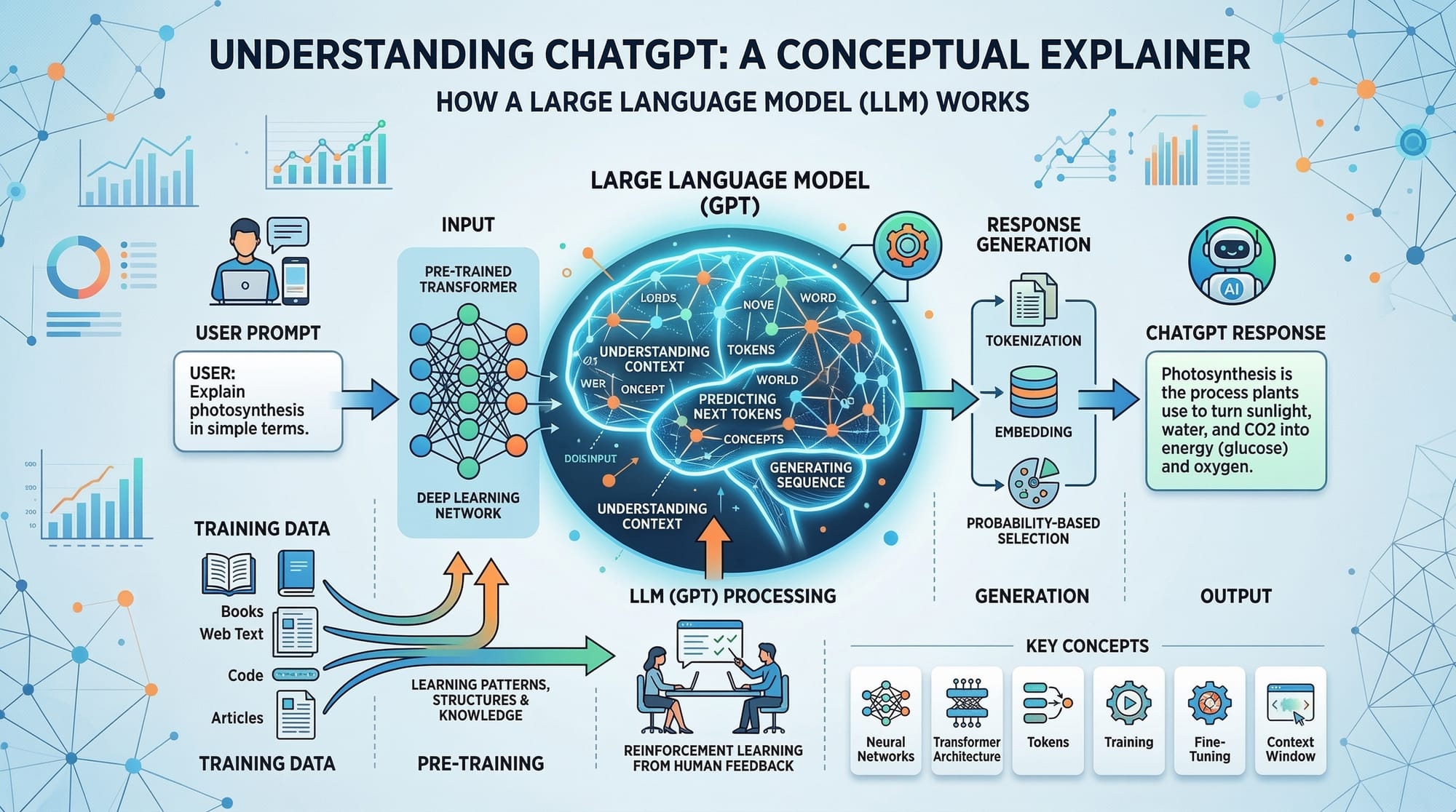 ChatGPT API  Integration & Building Applications