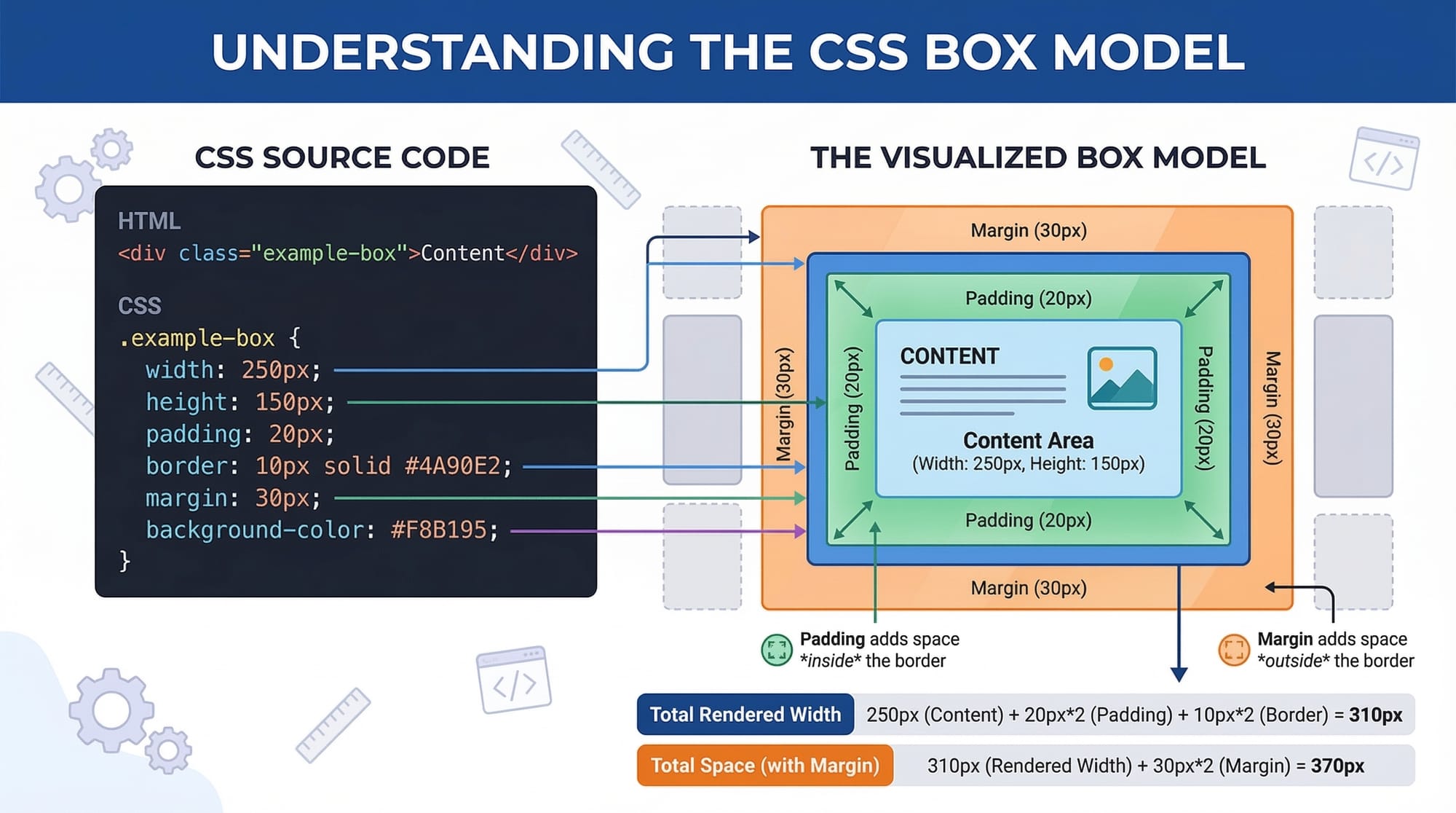 CSS Selectors Properties & Styling Methods