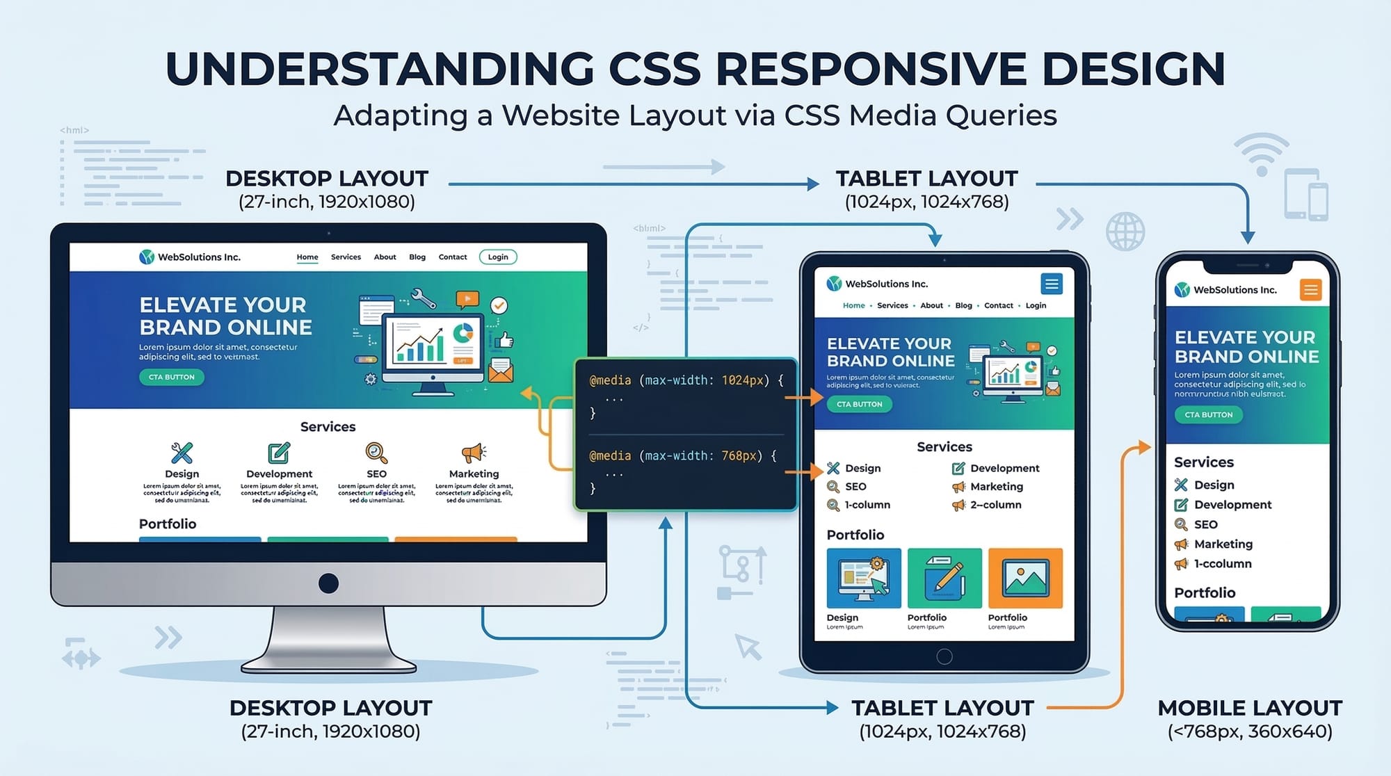 CSS Responsive Design Media Queries & Mobile-First