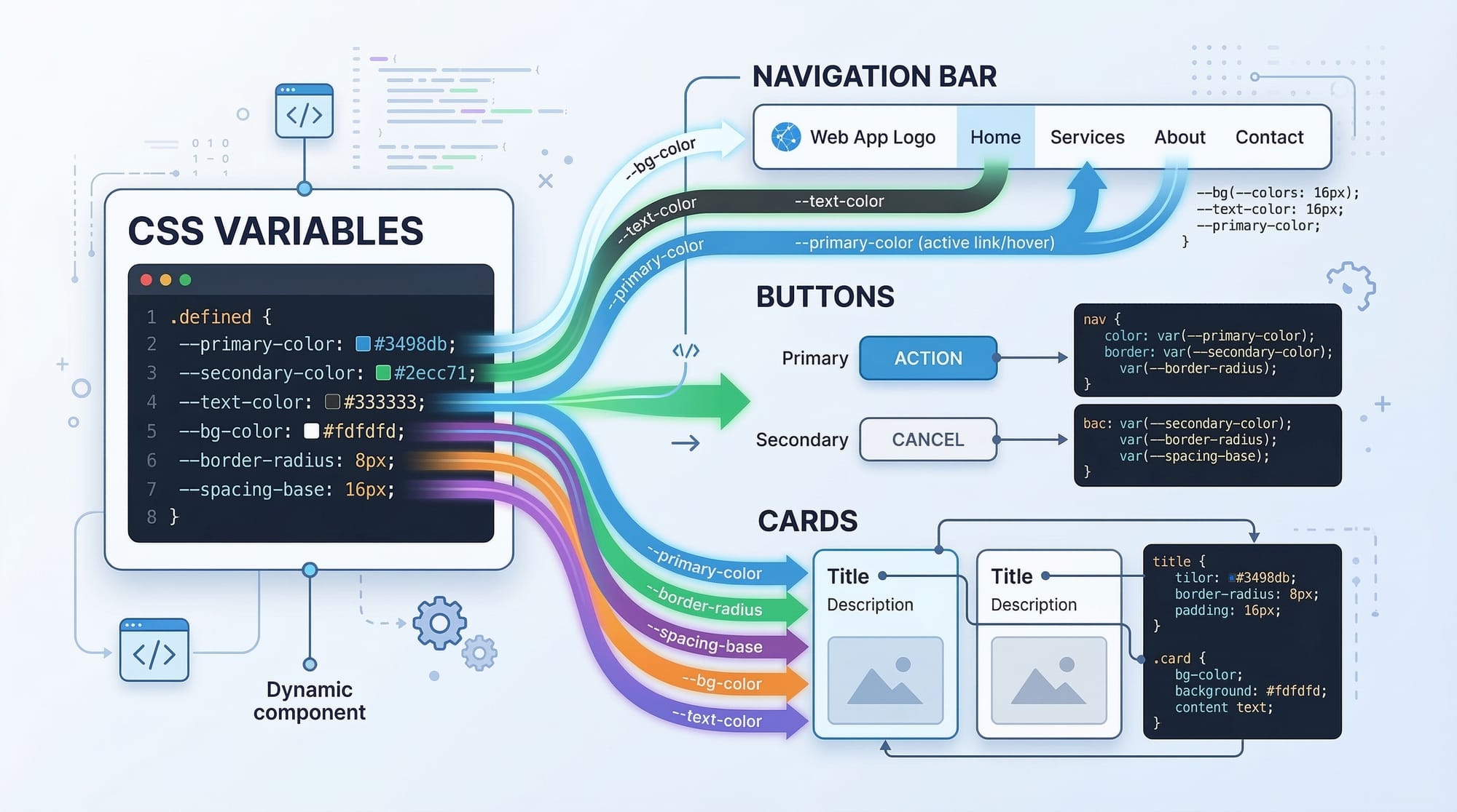 CSS Variables Custom Properties & Preprocessing