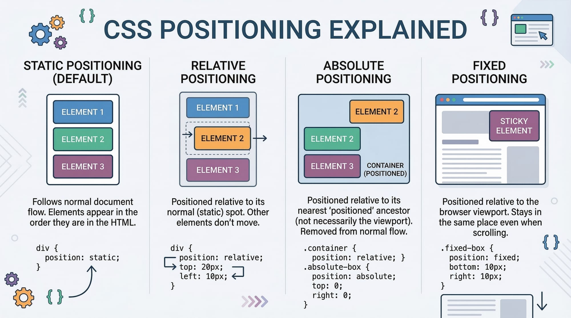 CSS Tutorial for Beginners Complete Guide 2026