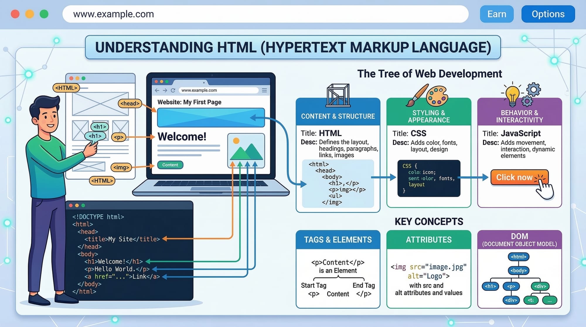 HTML Accessibility (A11y) ARIA & Screen Readers