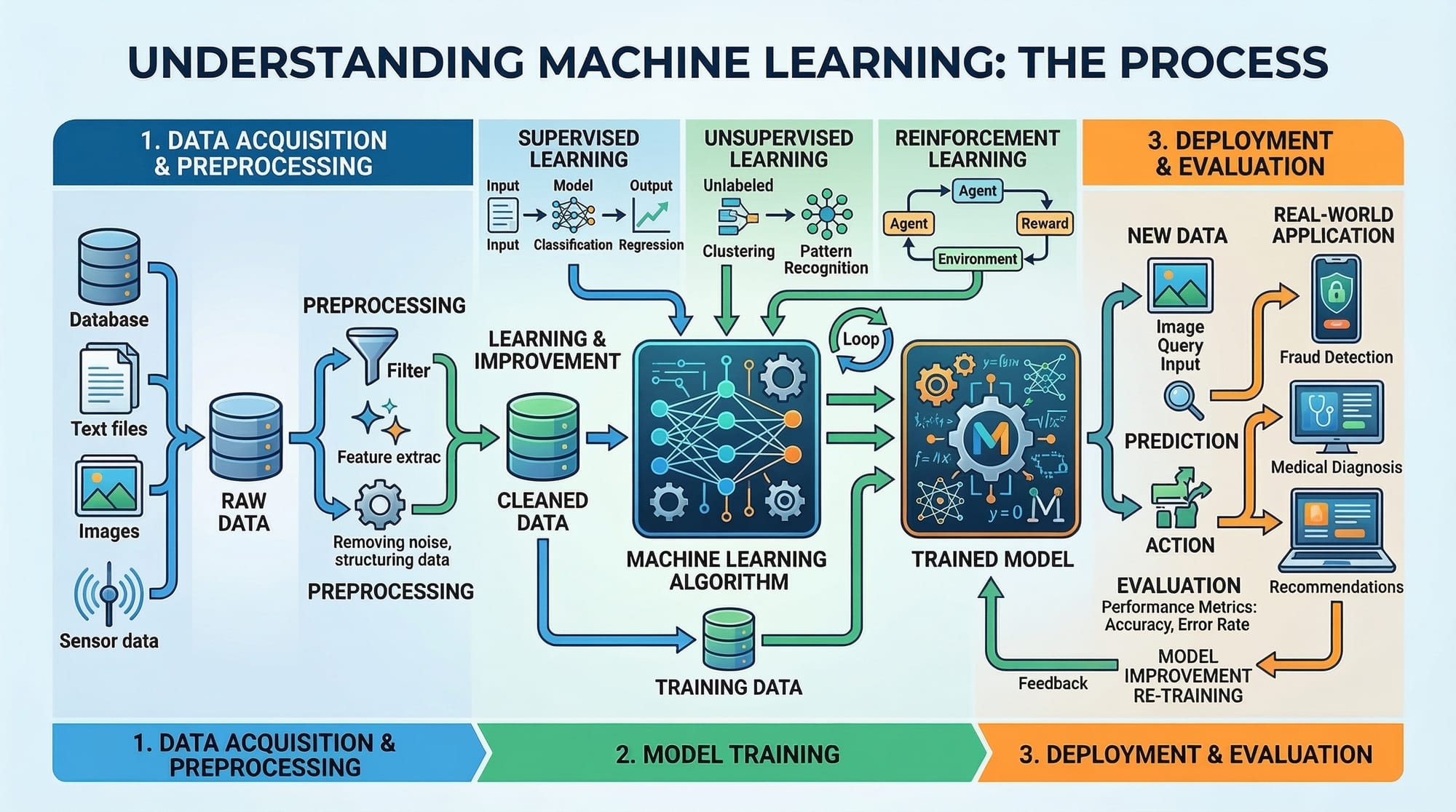 Machine Learning Basics  Supervised & Unsupervised