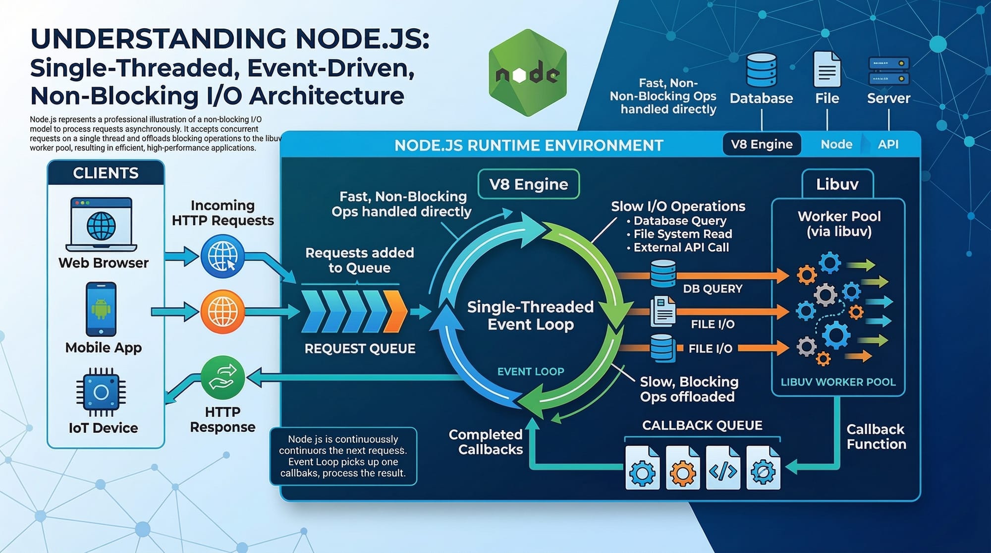 Node js Fundamentals  Runtime & Modules