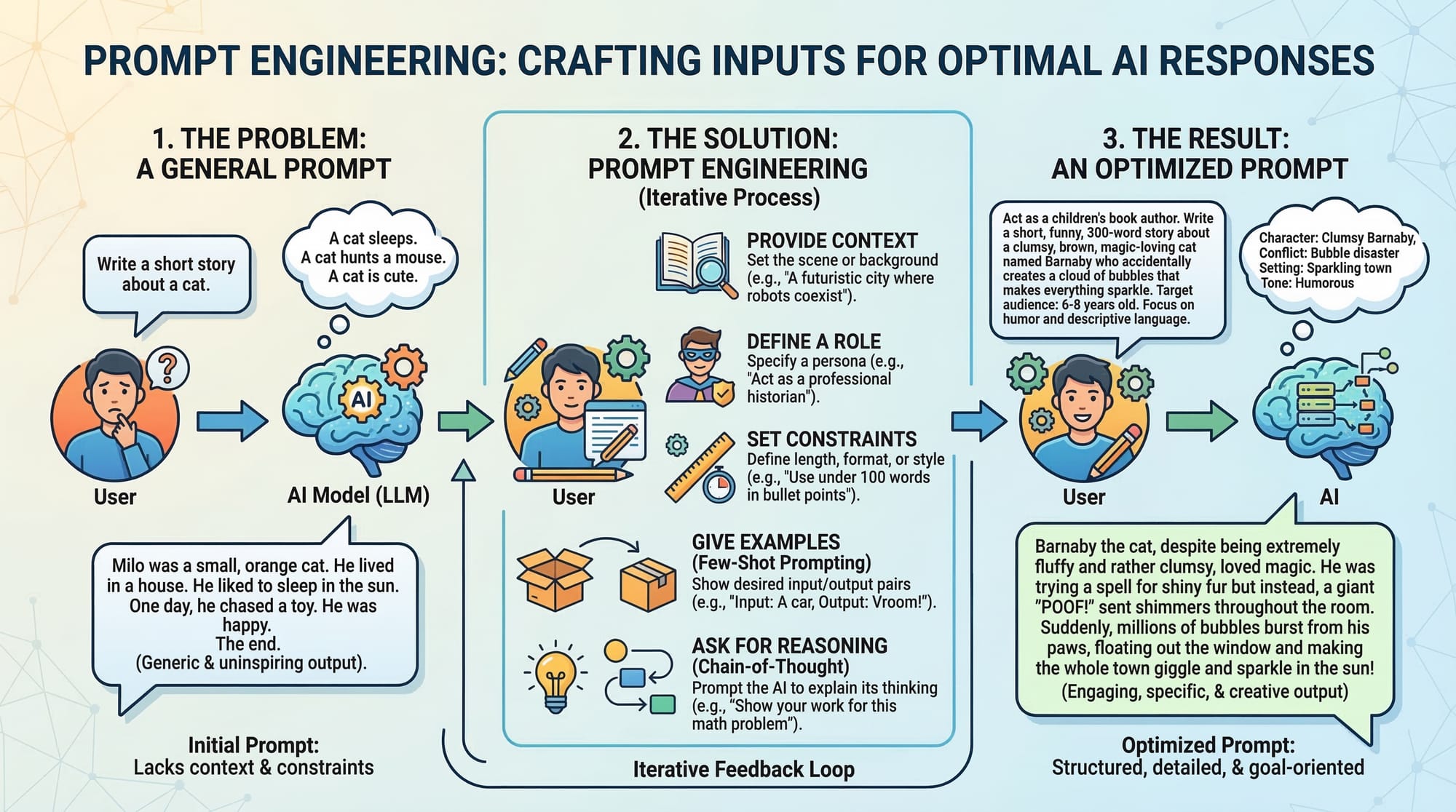 Prompt Engineering for Image Generation Midjourney & DALL E