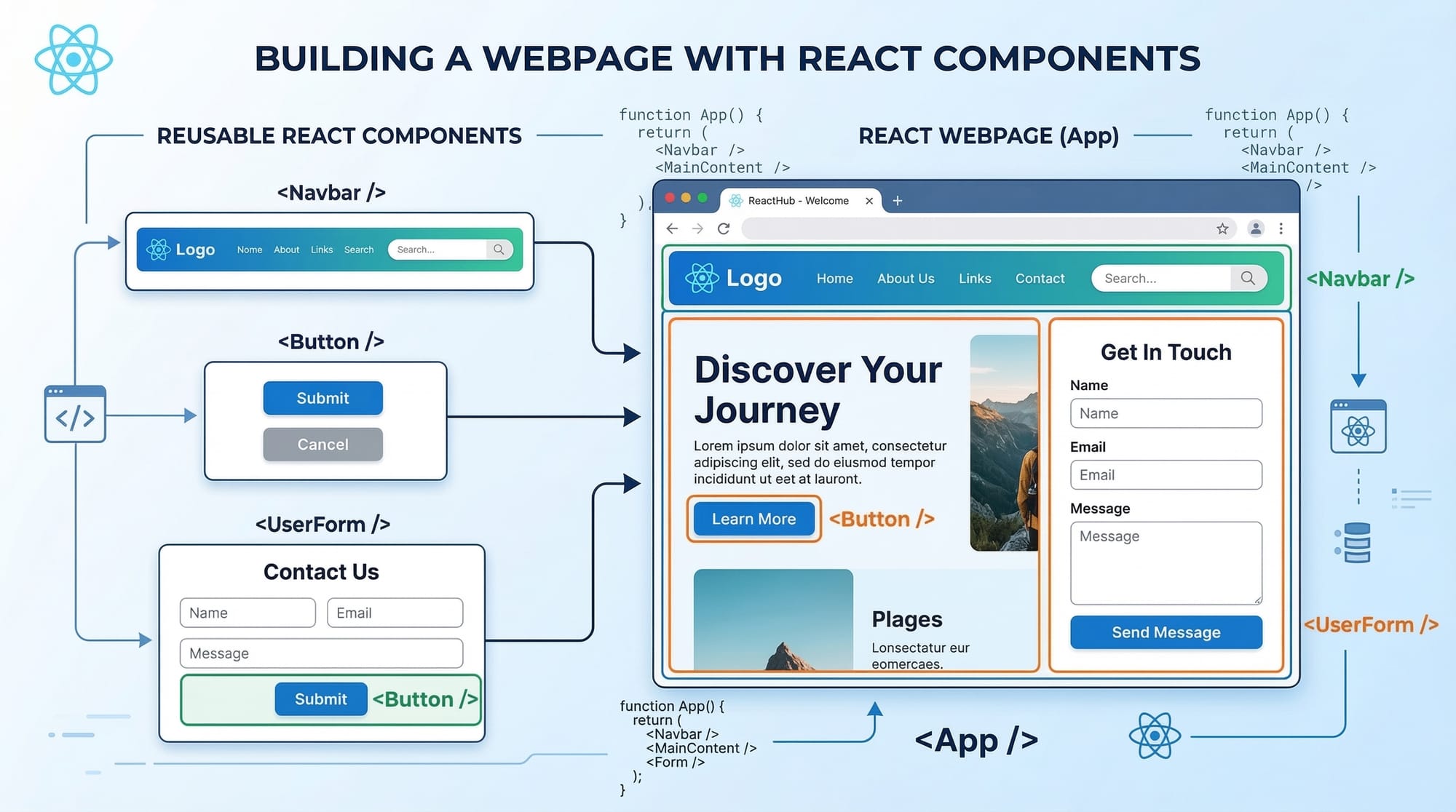 React Components Functional vs Class Components