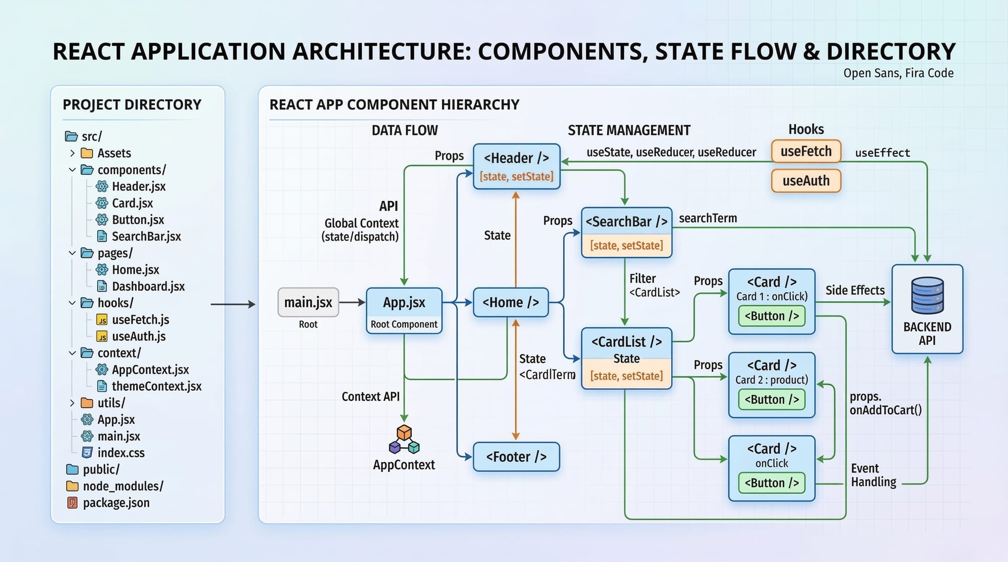 Building Complex React Applications  Patterns & Best Practices