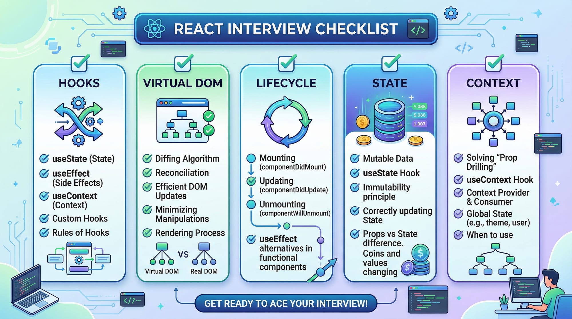 React Interview Questions Top 40 Q&A for 2026