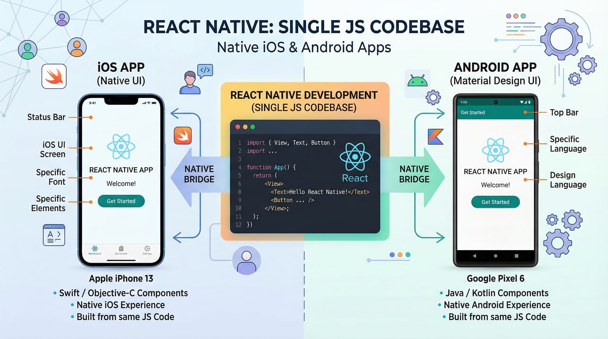 React Native Tutorial for Beginners 2026