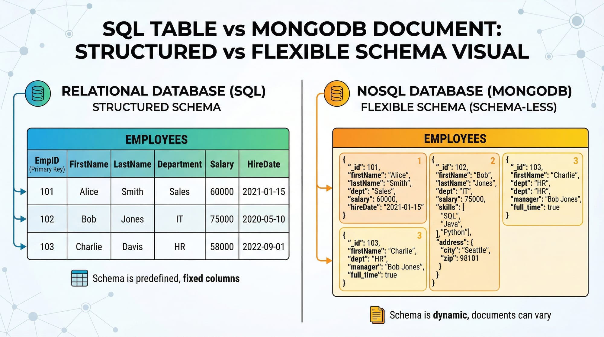 SQL vs NoSQL Database Comparison & Decision Guide 2026