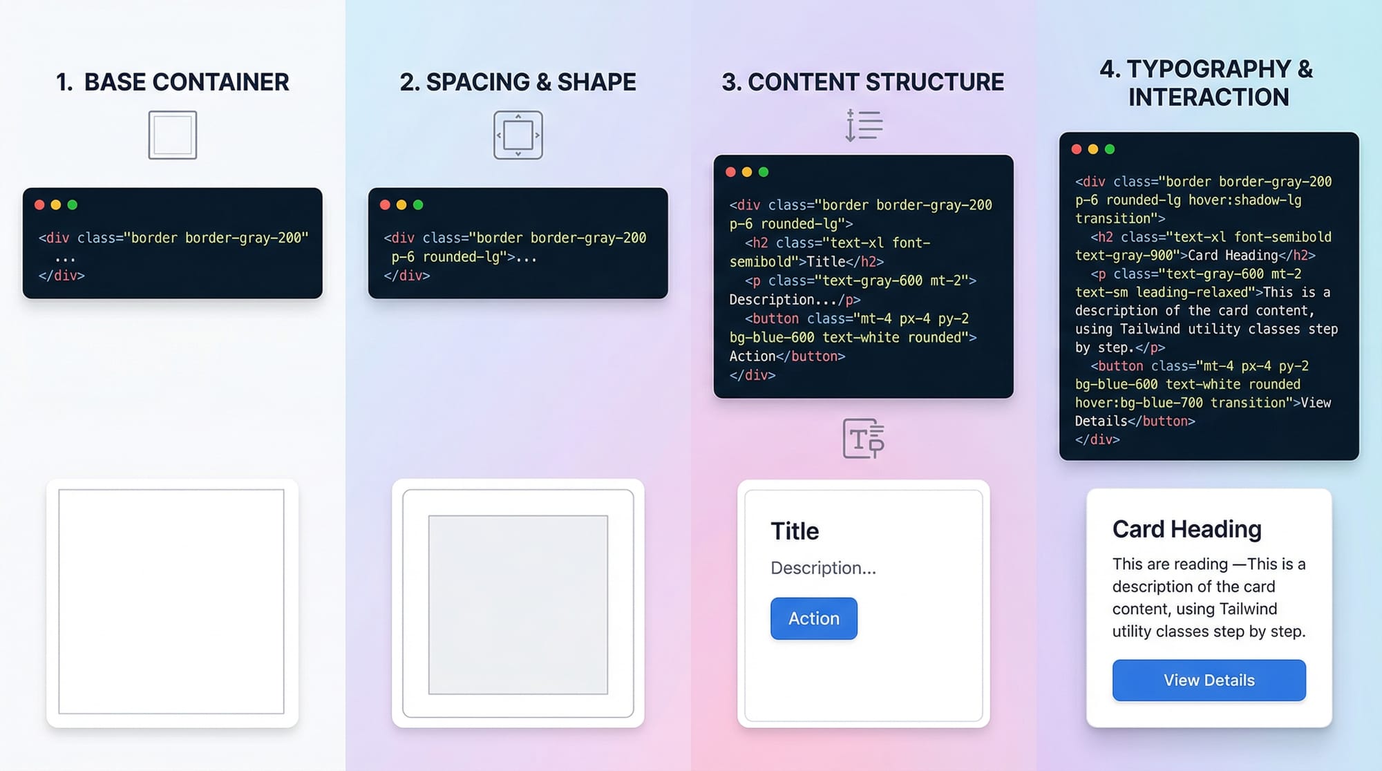 Tailwind CSS Tutorial for Beginners 2026 Complete Guide