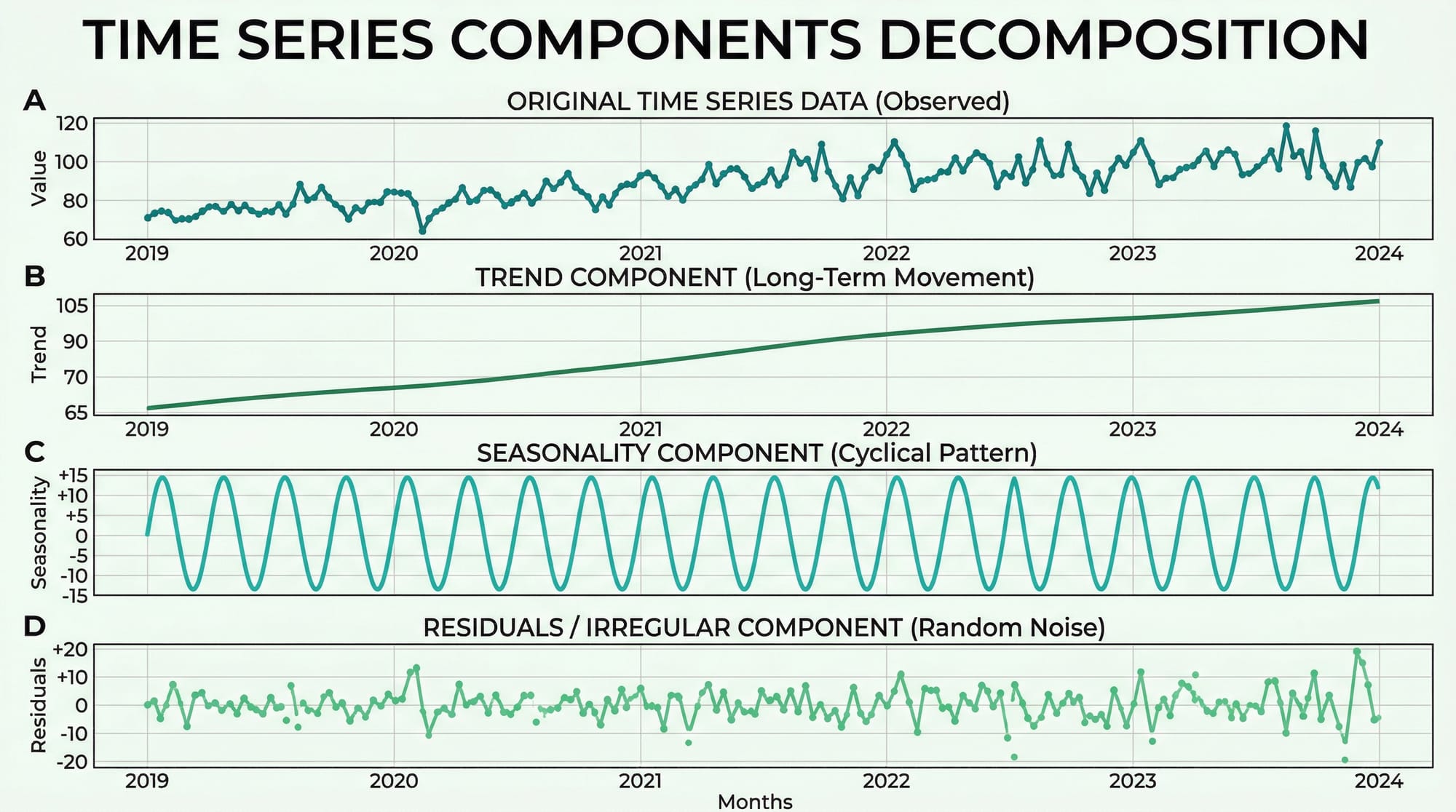 Time Series Analysis with Python Forecasting & ARIMA