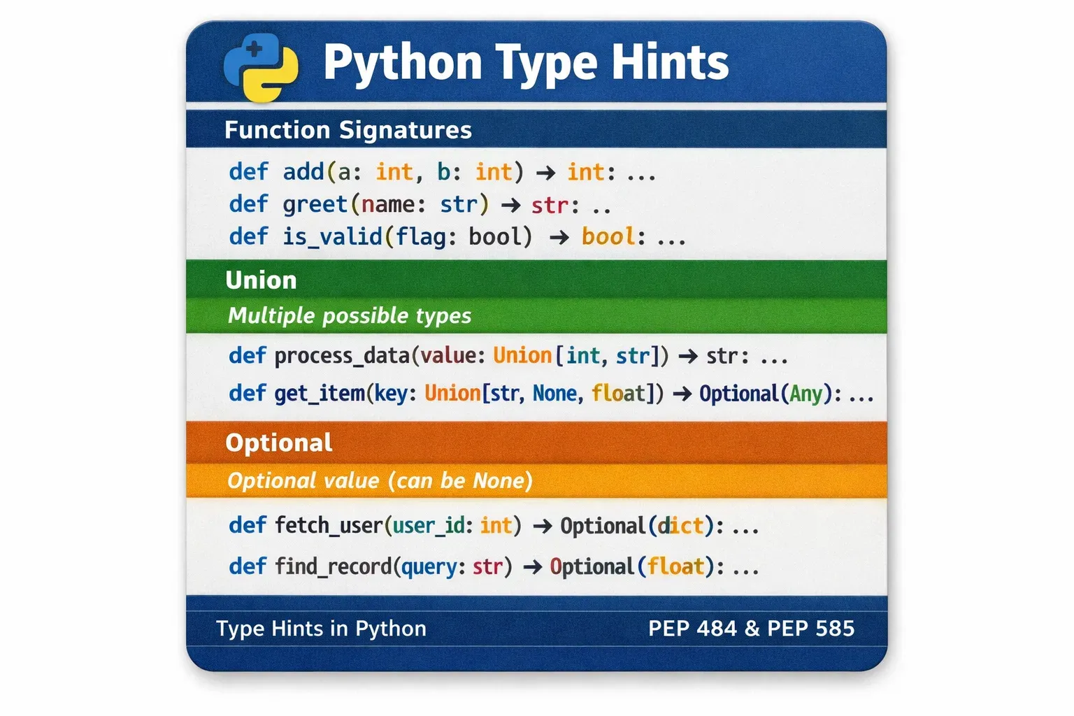 Python Type Hints Static Typing & mypy Complete Guide
