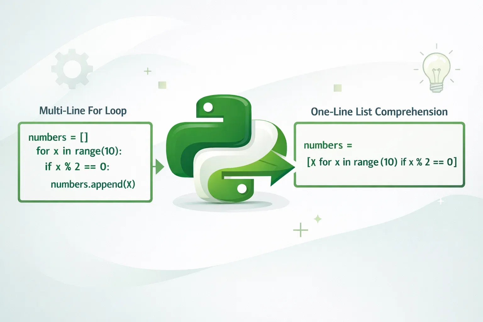 Python List Comprehensions and Generator Expressions