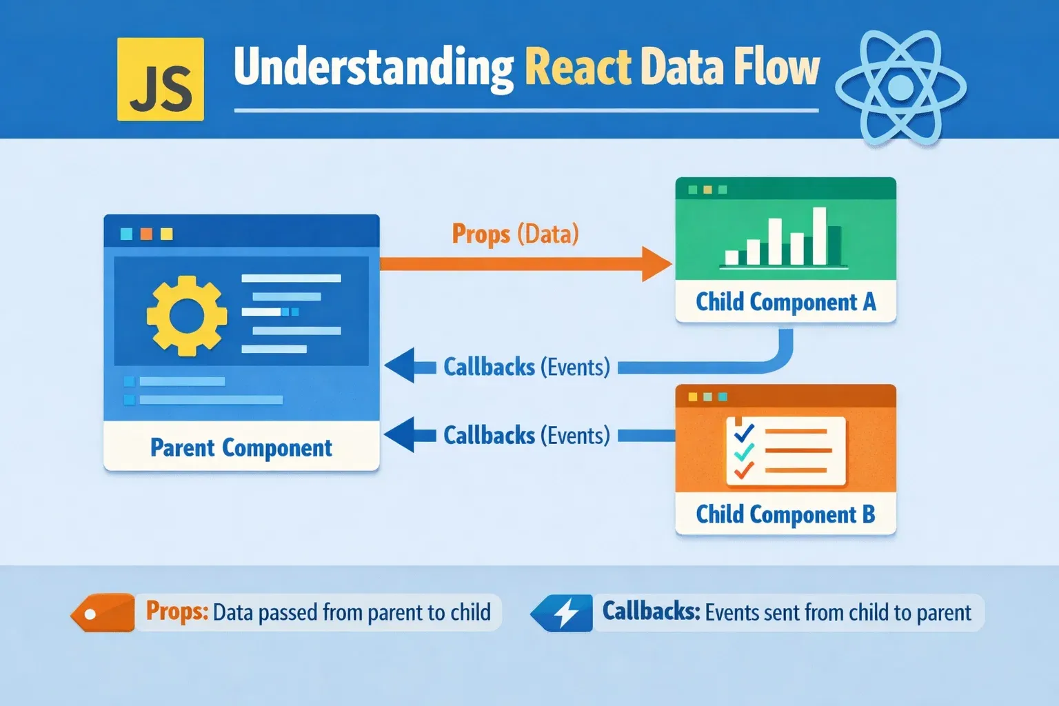 React State Management  Context API & Redux Intro