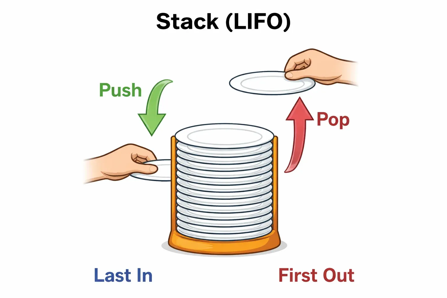Stacks & Queues Implementation Operations & Use Cases
