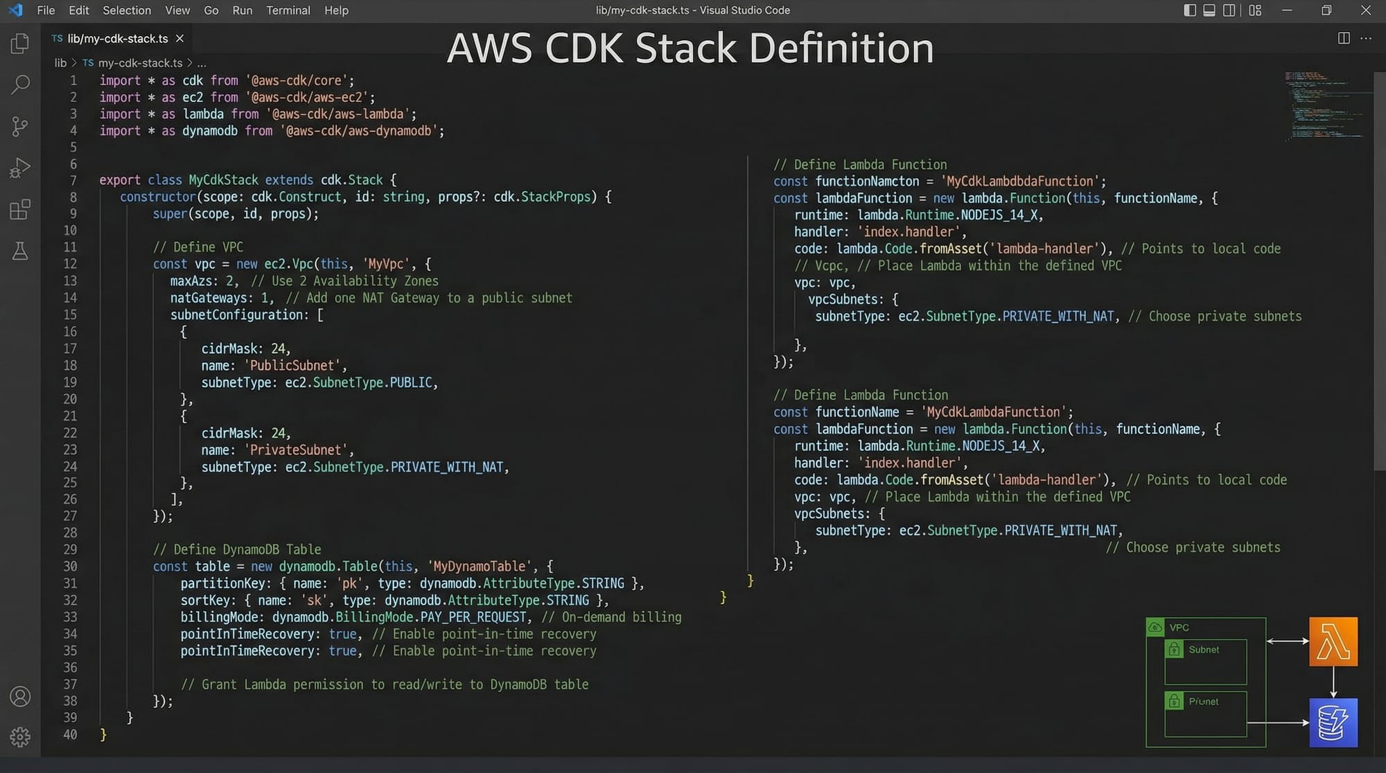 AWS CDK Tutorial Infrastructure as Code with TypeScript
