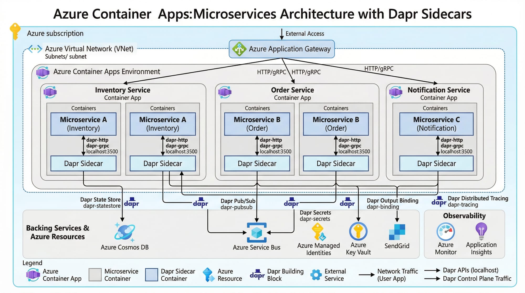 Azure Container Apps & Azure Functions Guide 2026