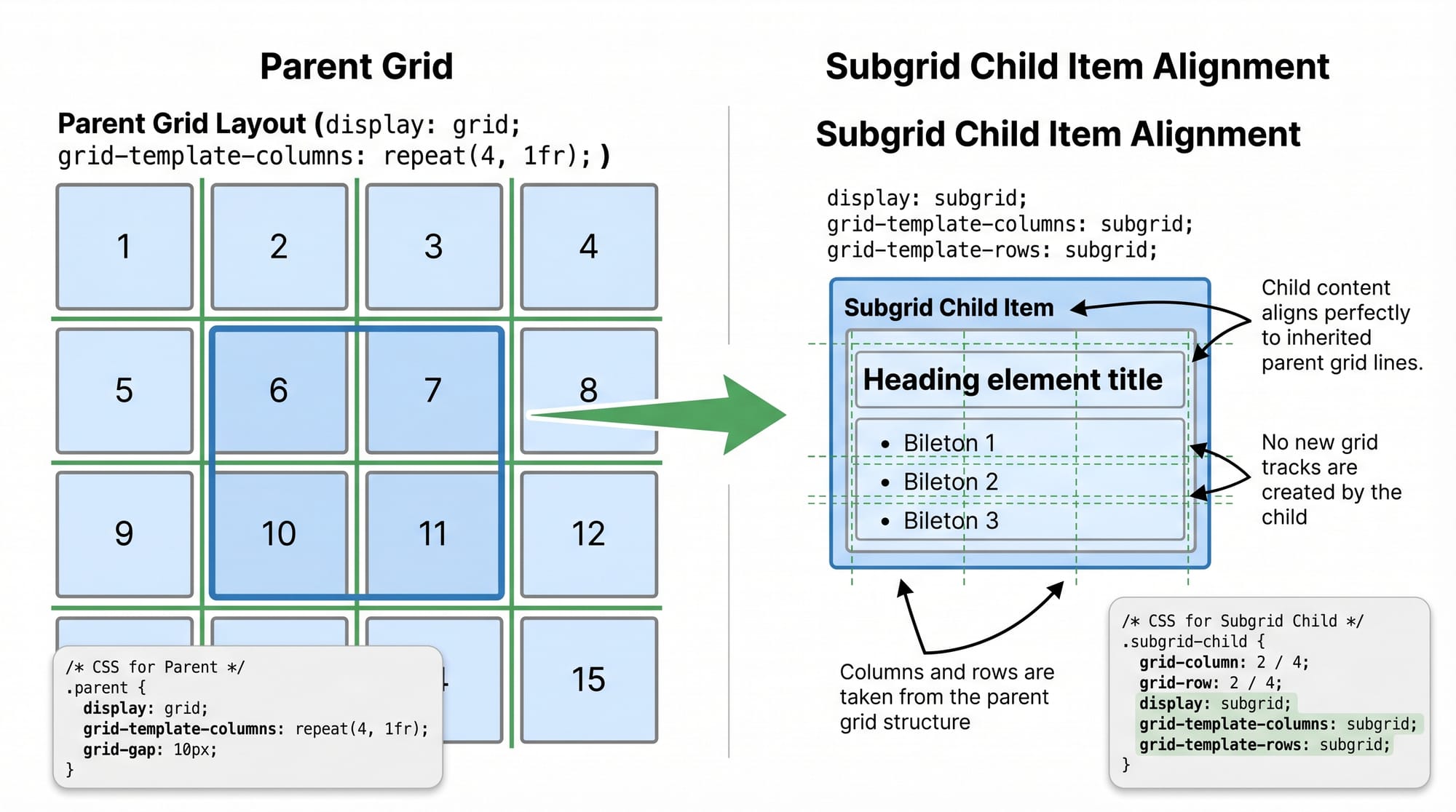 CSS Subgrid & Advanced Grid Techniques 2026