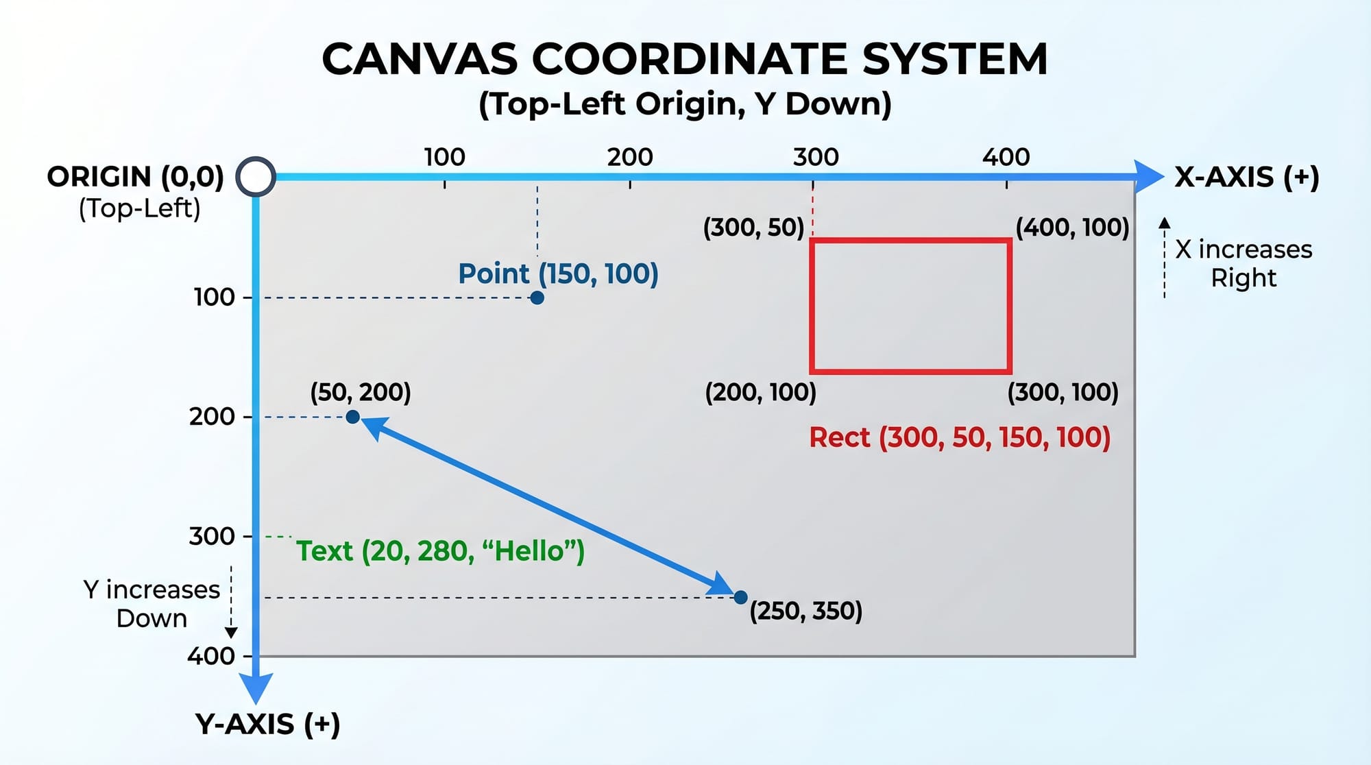 HTML Canvas API Drawing Animation & Mini Games
