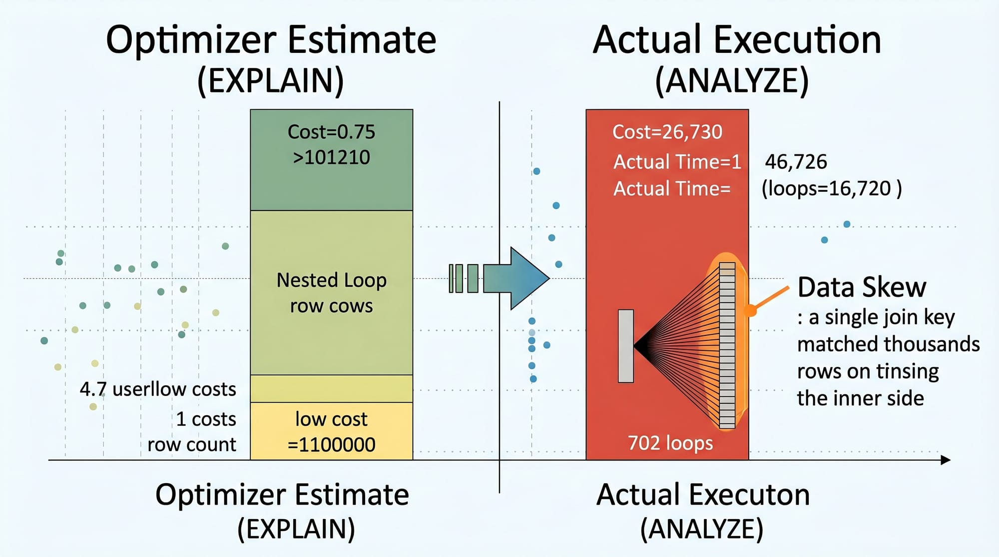 SQL Query Optimization EXPLAIN Indexes & Execution Plans