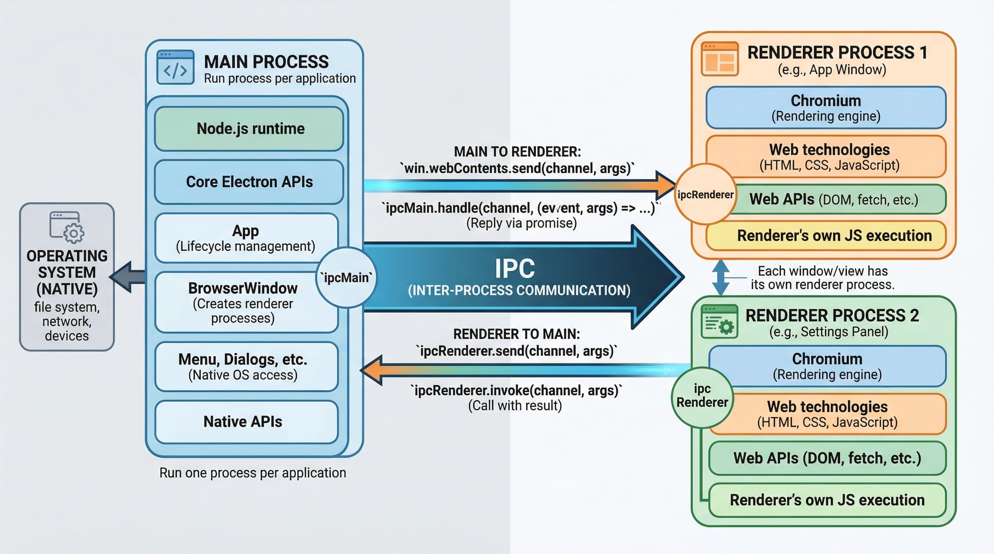 Electron js Tutorial Desktop Apps with JavaScript 2026