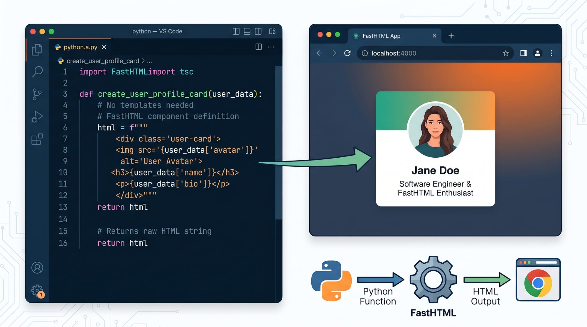 FastHTML Tutorial Build Web Apps with Pure Python 2026